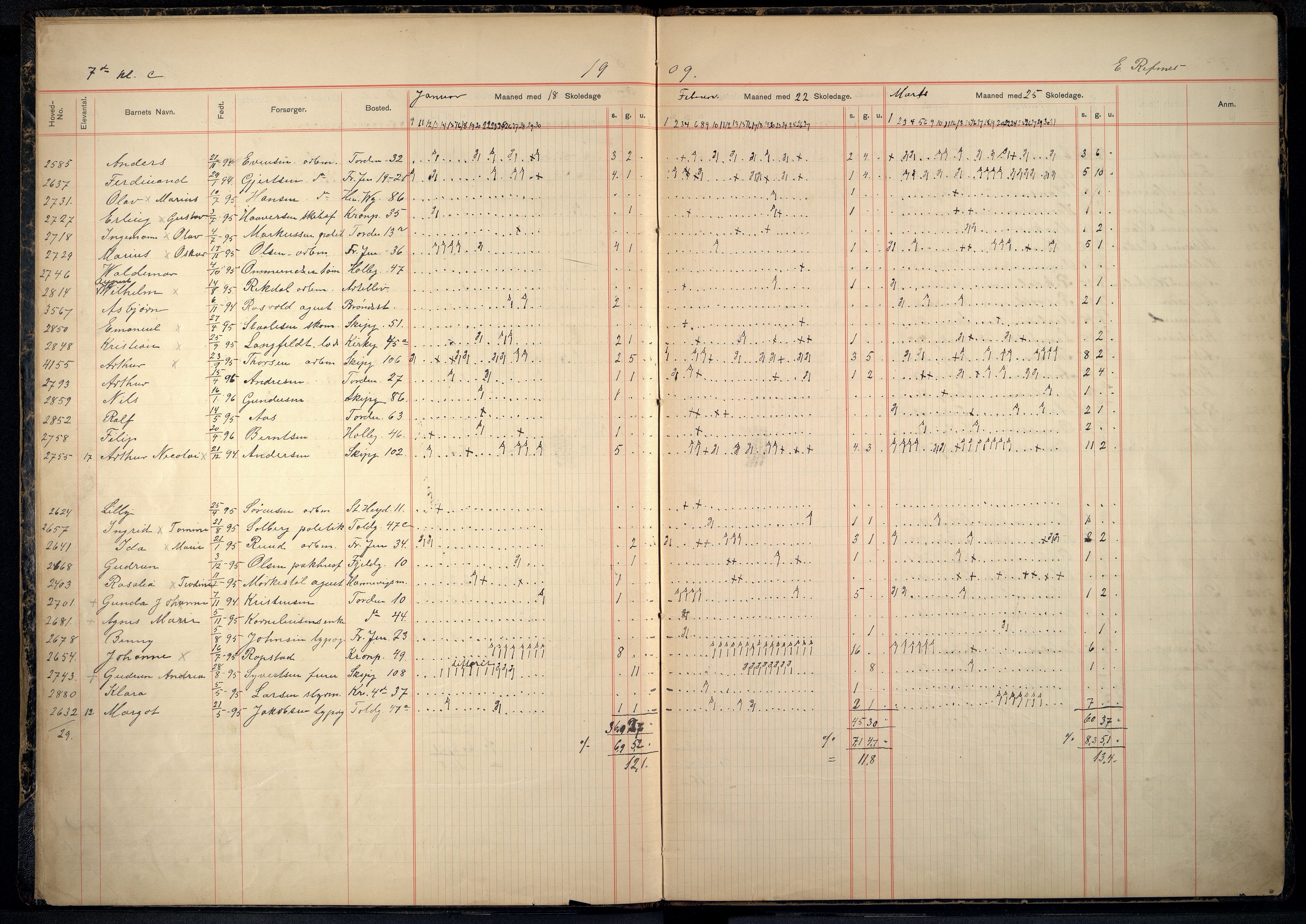 Kristiansand By - Tordenskjolds Gate Skole, ARKSOR/1001KG558/I/Ia/L0005: Fraværsdagbok, 1908-1917