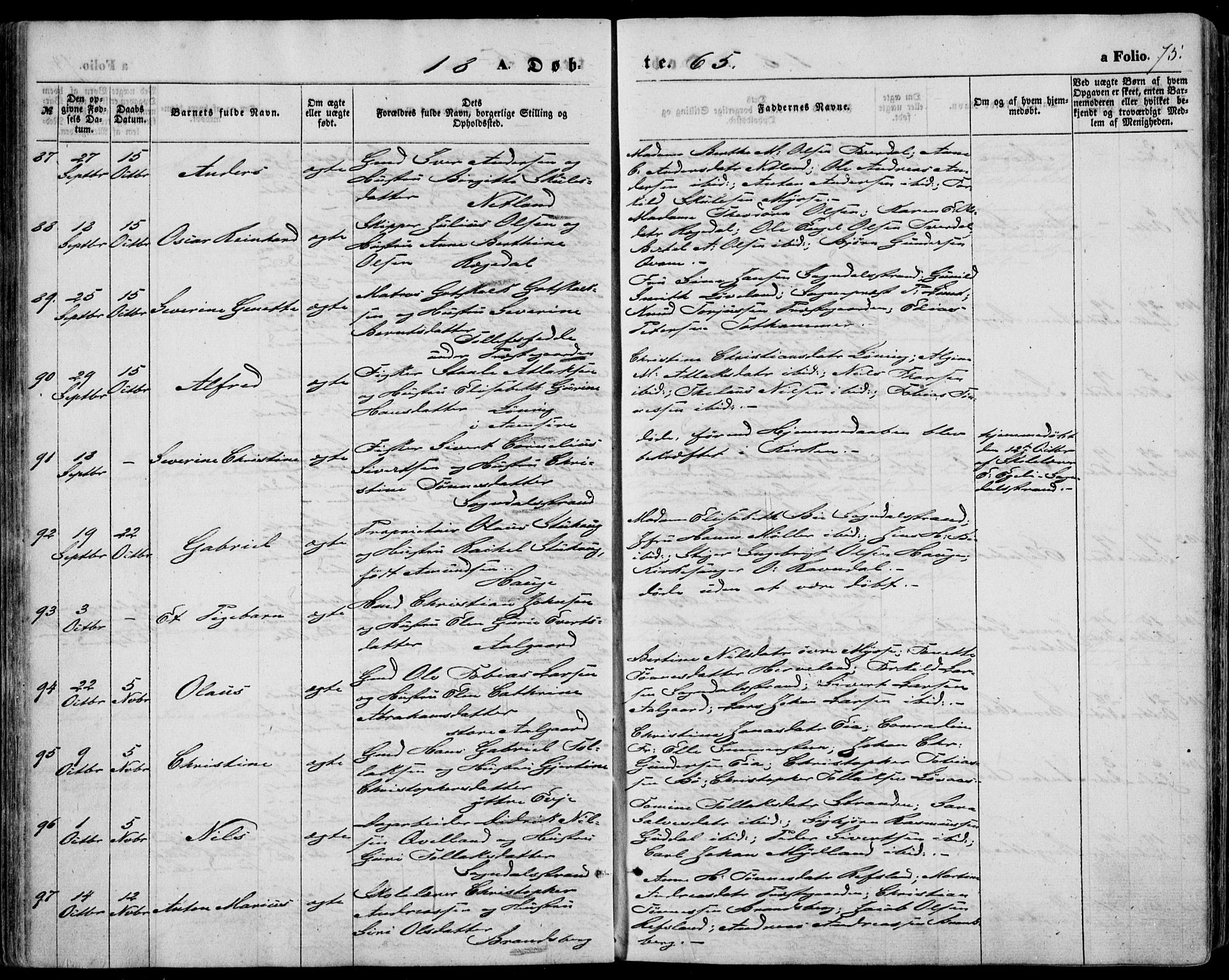 Sokndal sokneprestkontor, SAST/A-101808: Parish register (official) no. A 9, 1857-1874, p. 75