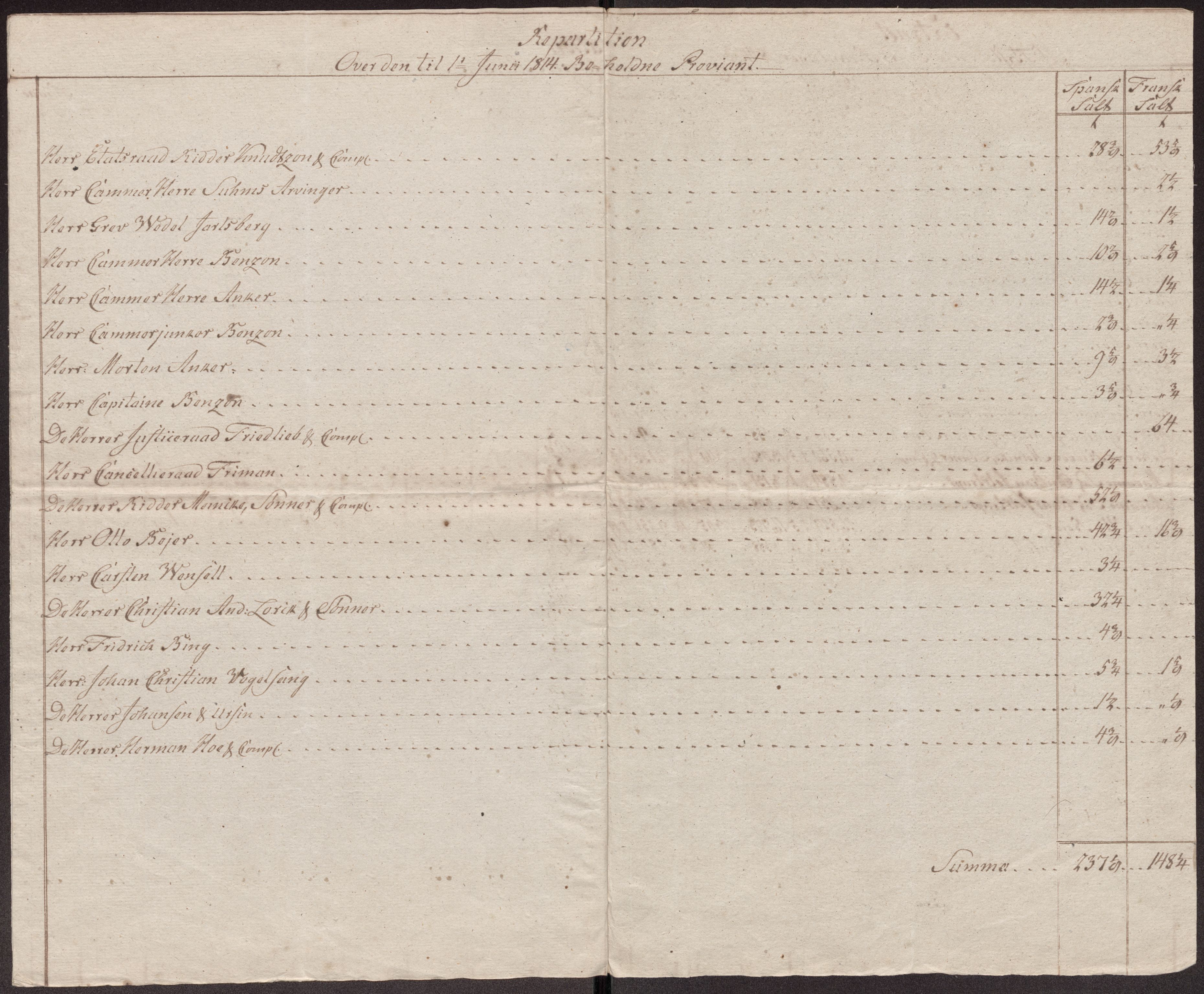 Røros kobberverk, SAT/PA-0211/1/12/L0027: 12.23.12 Tabeller, regninger og ekstrakter for, 1813-1819, p. 18
