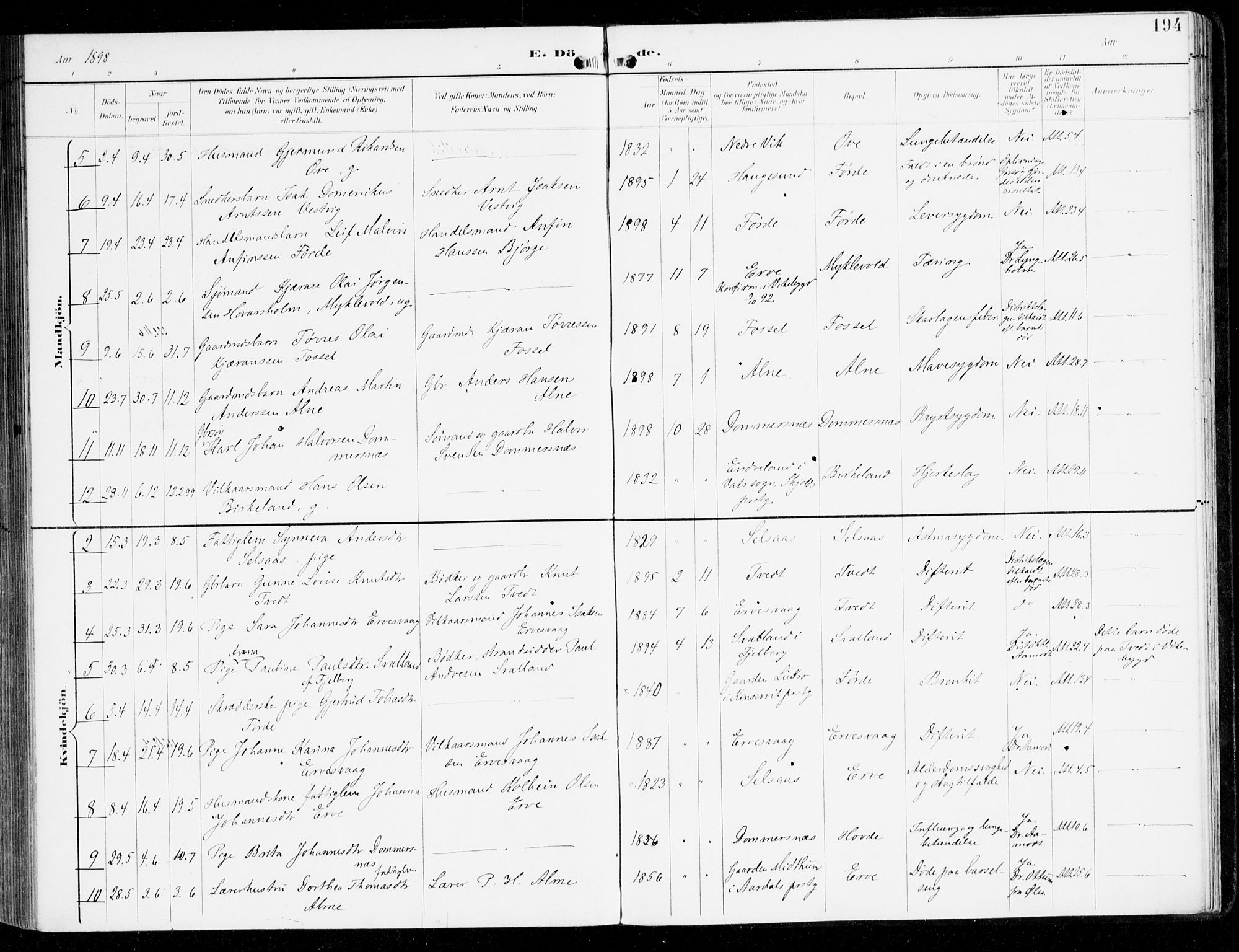 Sveio Sokneprestembete, SAB/A-78501/H/Haa: Parish register (official) no. D 2, 1894-1916, p. 194