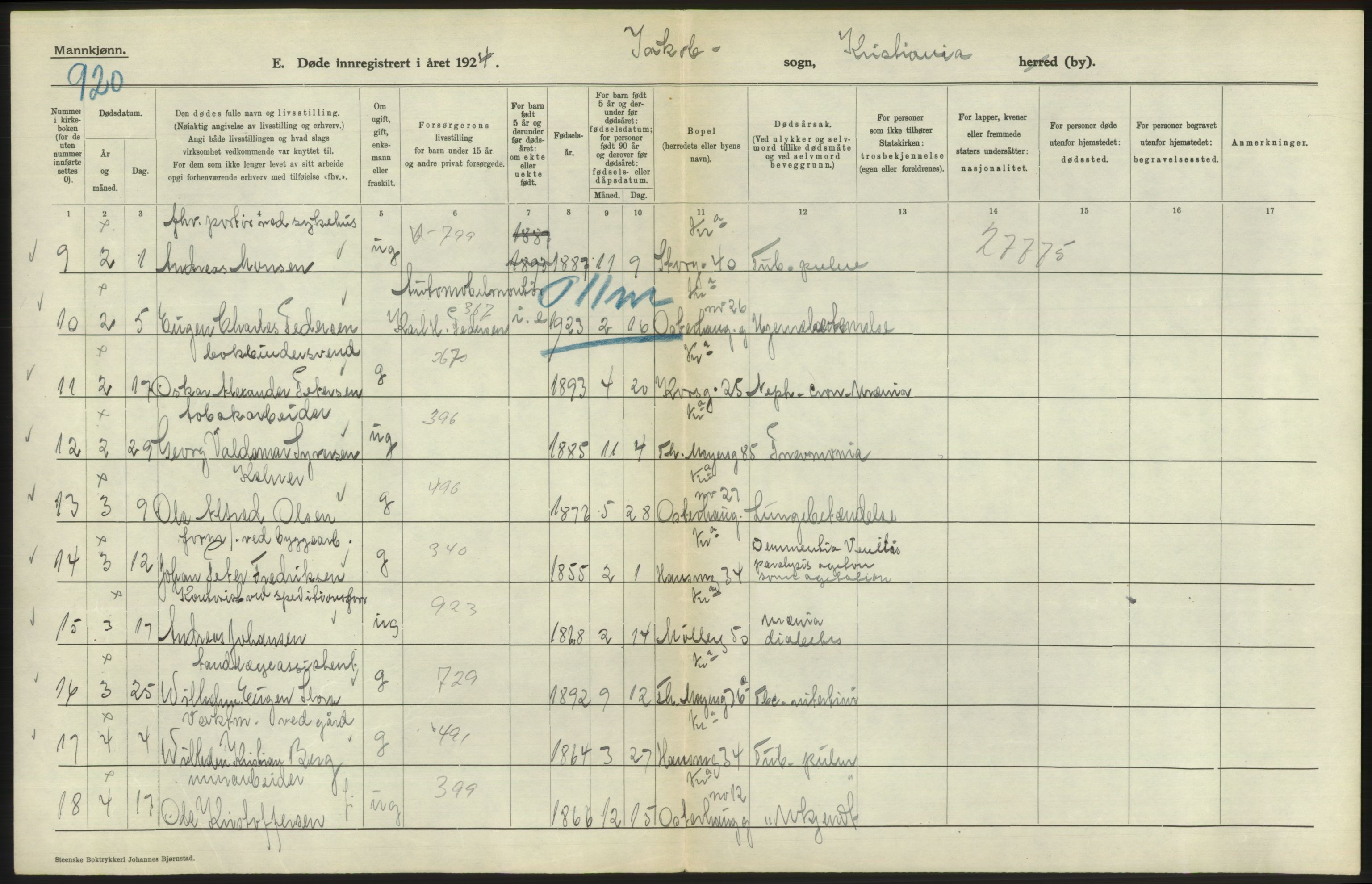 Statistisk sentralbyrå, Sosiodemografiske emner, Befolkning, AV/RA-S-2228/D/Df/Dfc/Dfcd/L0008: Kristiania: Døde menn, 1924, p. 216