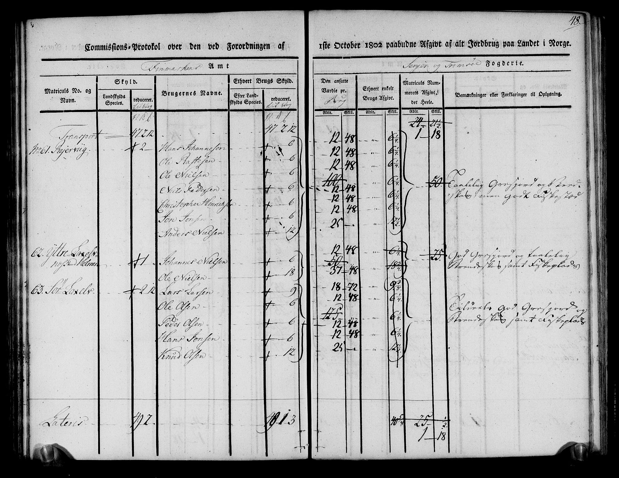 Rentekammeret inntil 1814, Realistisk ordnet avdeling, AV/RA-EA-4070/N/Ne/Nea/L0170: Senja og Tromsø fogderi. Kommisjonsprotokoll for Tromsøy, Karlsøy og Lyngen samt Hillesøy, Helgøy og Skjervøy tinglag, 1803, p. 51