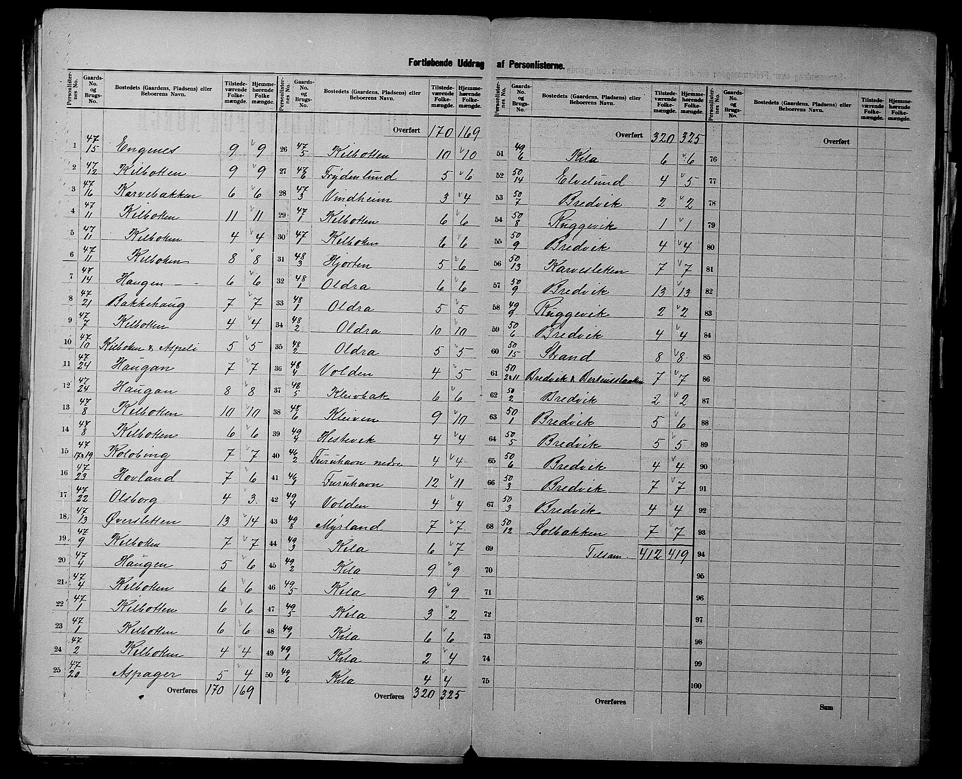 SATØ, 1900 census for Trondenes, 1900, p. 33