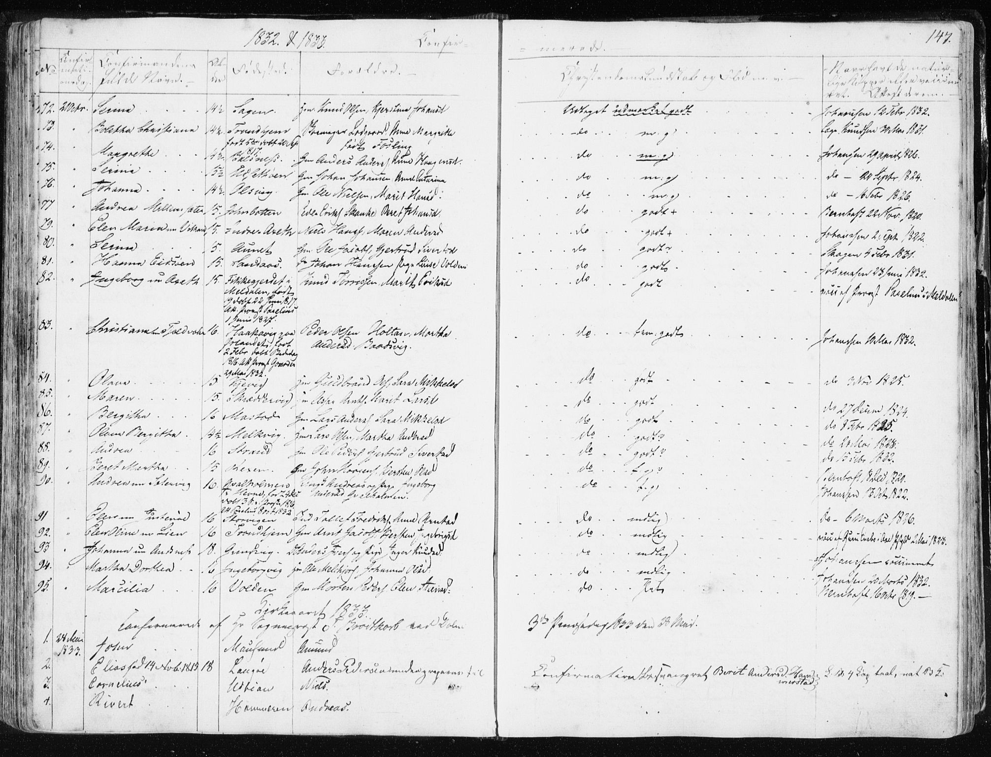 Ministerialprotokoller, klokkerbøker og fødselsregistre - Sør-Trøndelag, SAT/A-1456/634/L0528: Parish register (official) no. 634A04, 1827-1842, p. 147