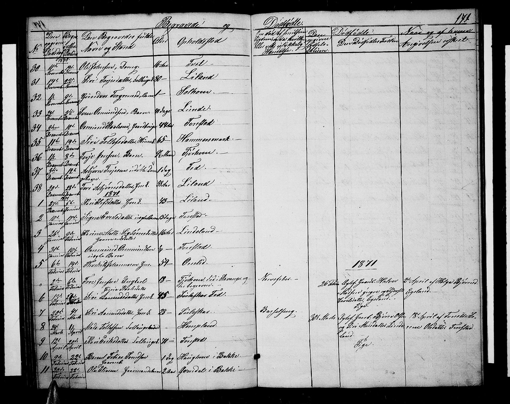 Sirdal sokneprestkontor, AV/SAK-1111-0036/F/Fb/Fbb/L0002: Parish register (copy) no. B 2, 1848-1878, p. 171