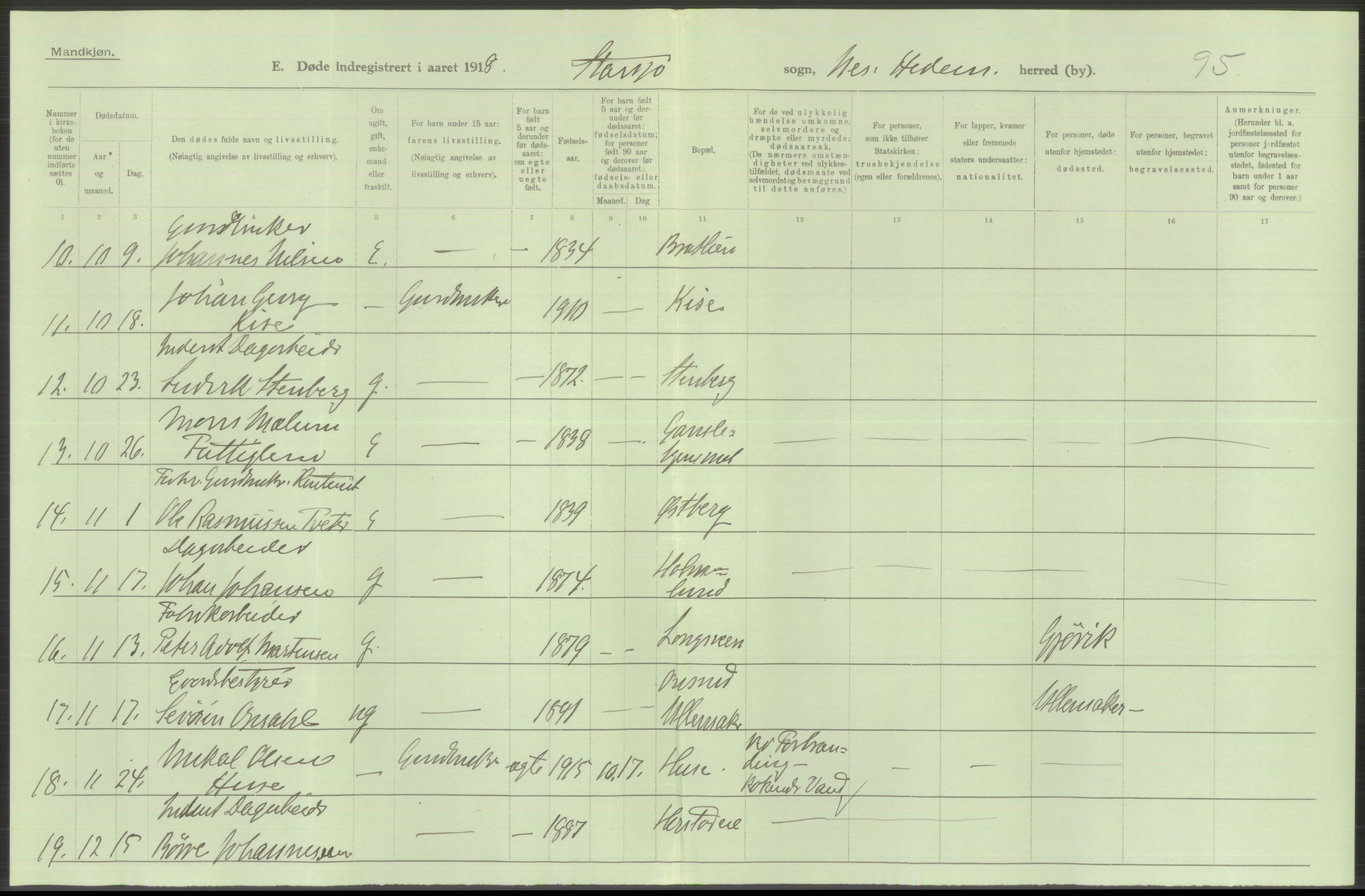 Statistisk sentralbyrå, Sosiodemografiske emner, Befolkning, AV/RA-S-2228/D/Df/Dfb/Dfbh/L0014: Hedemarkens fylke: Døde. Bygder og byer., 1918, p. 360