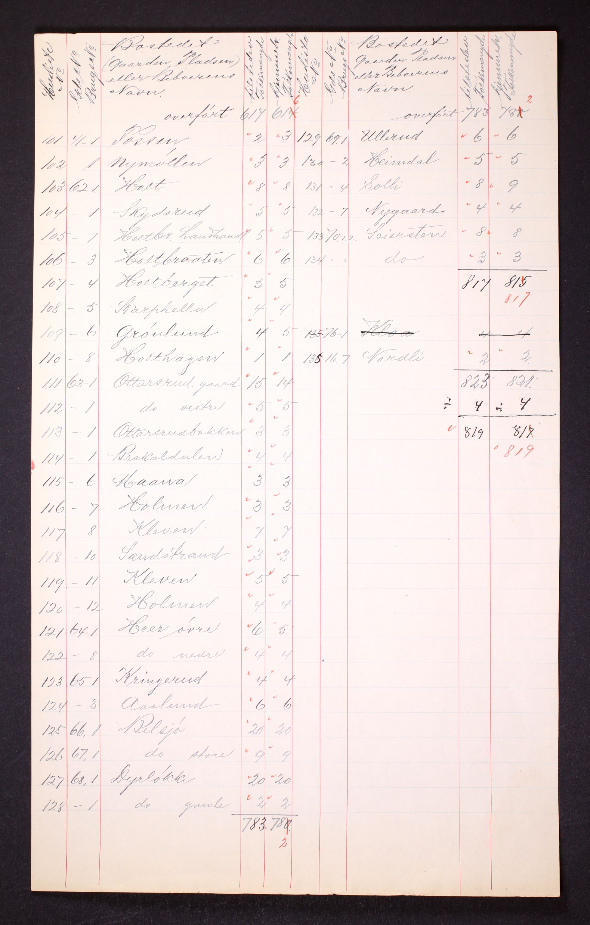 RA, 1910 census for Frogn, 1910, p. 7