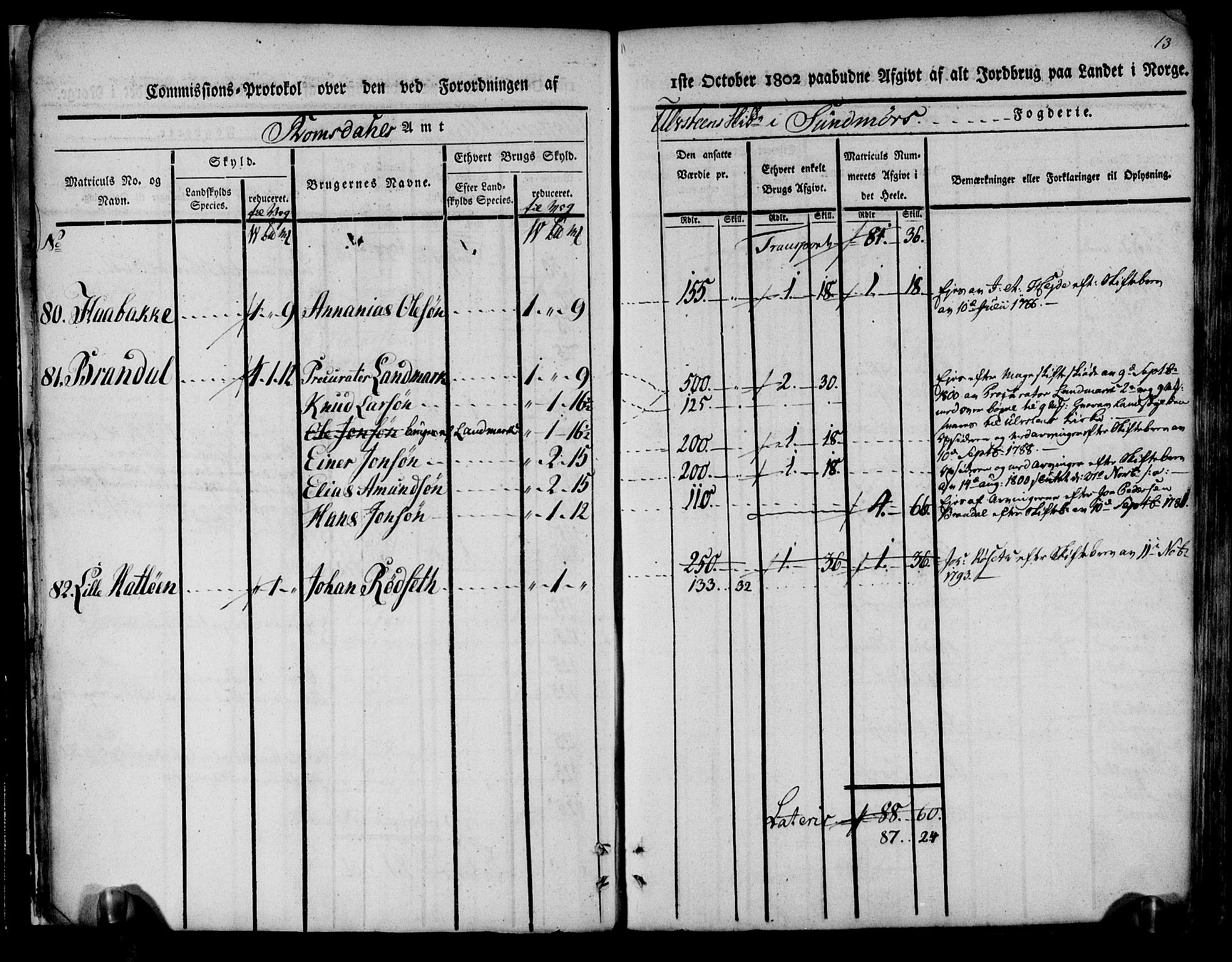 Rentekammeret inntil 1814, Realistisk ordnet avdeling, AV/RA-EA-4070/N/Ne/Nea/L0124: Sunnmøre fogderi. Kommisjonsprotokoll for fogderiets søndre del - Ulstein, Nærøy, Rovde, Vanylven, Volda, Ørsta og Hjørundfjord skipreider, 1803, p. 15