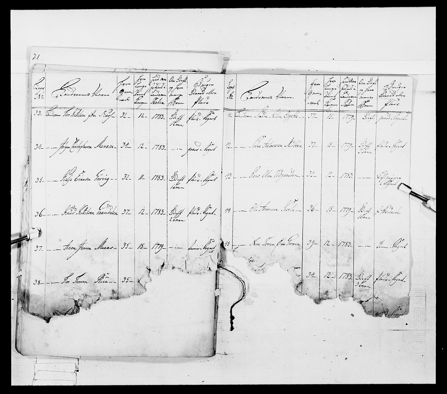 Generalitets- og kommissariatskollegiet, Det kongelige norske kommissariatskollegium, AV/RA-EA-5420/E/Eh/L0055: 2. Smålenske nasjonale infanteriregiment, 1777-1787, p. 159