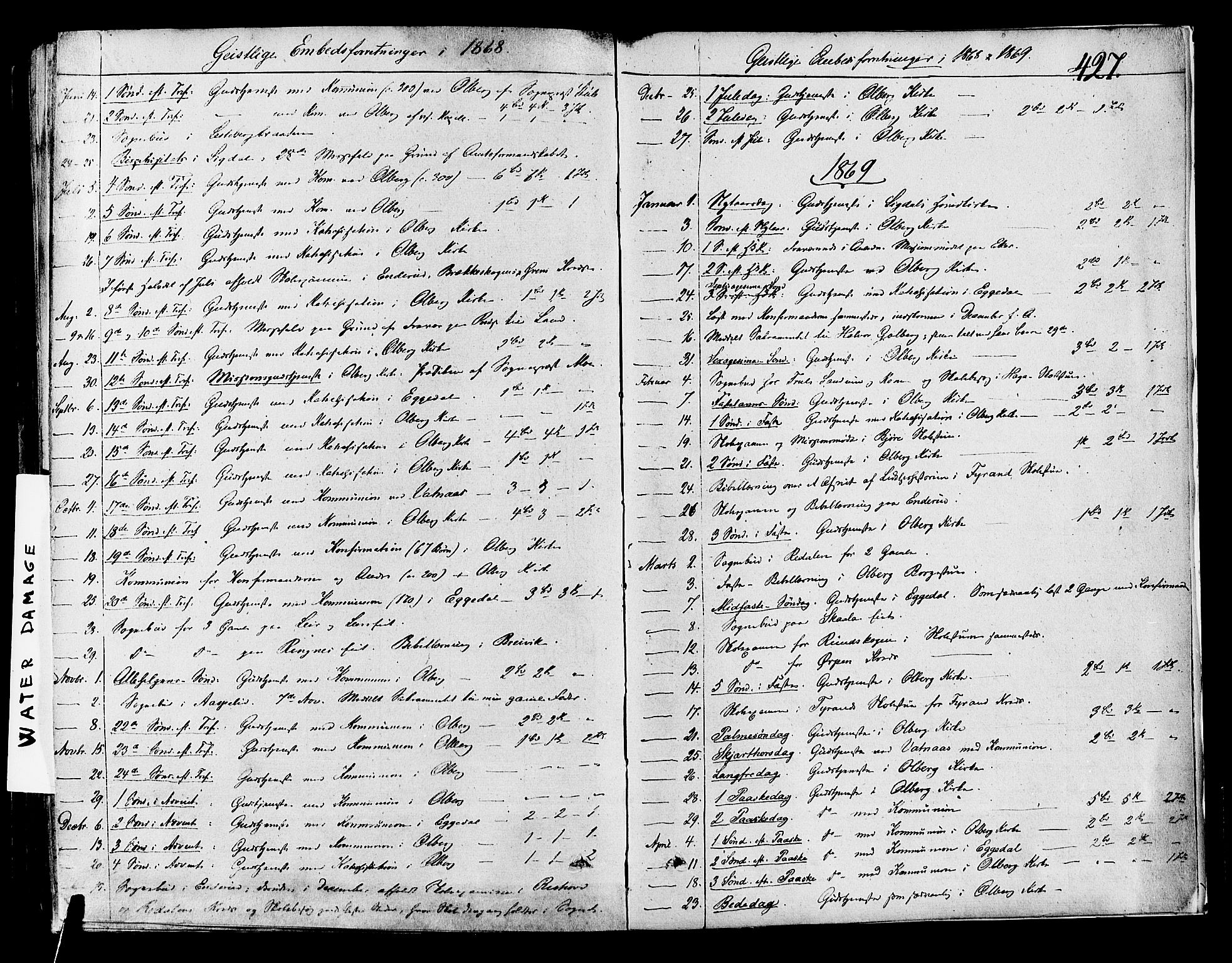 Krødsherad kirkebøker, SAKO/A-19/F/Fa/L0003: Parish register (official) no. 3, 1851-1872, p. 427