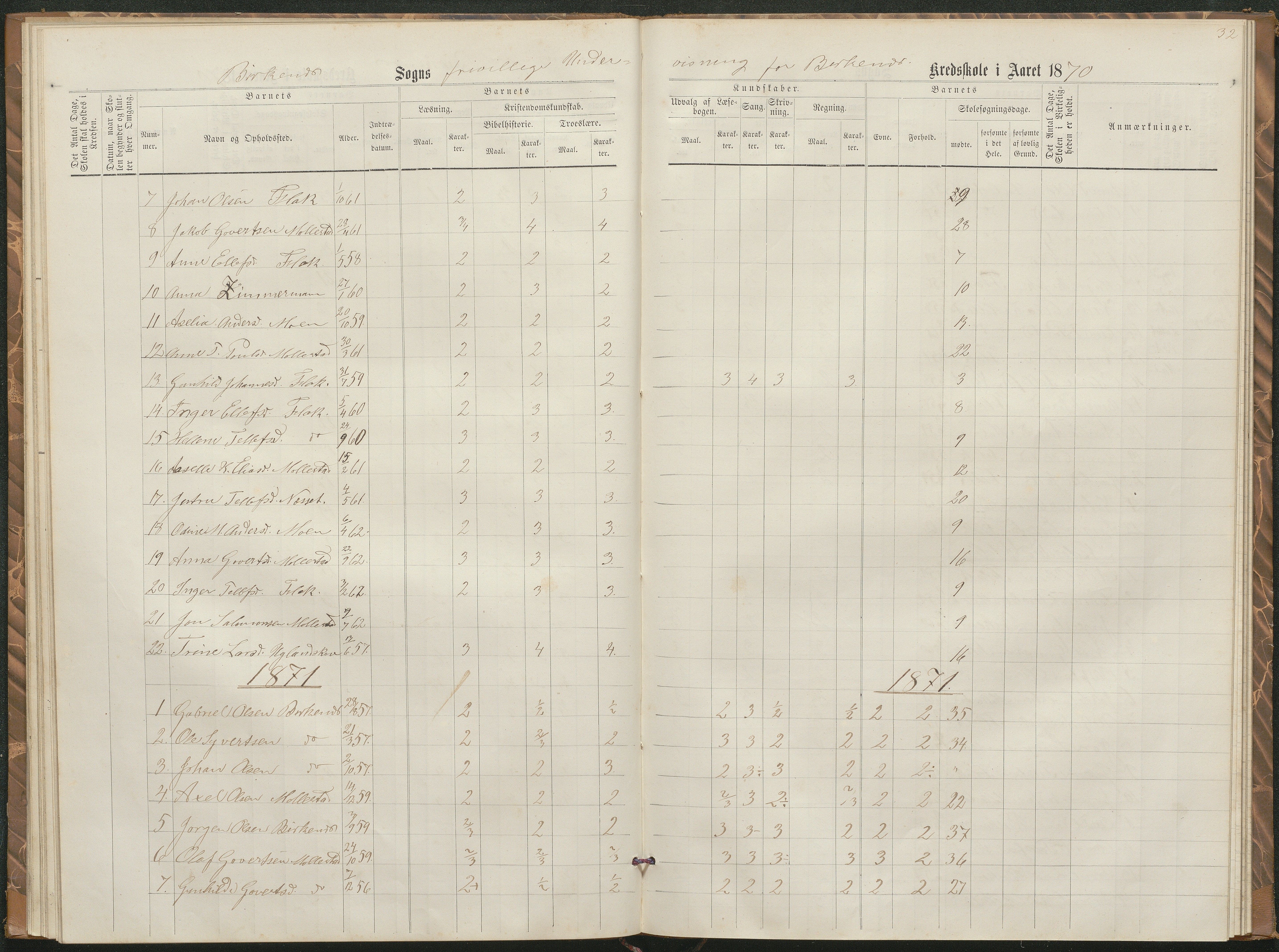 Birkenes kommune, Birkenes krets/Birkeland folkeskole frem til 1991, AAKS/KA0928-550a_91/F02/L0002: Skoleprotokoll, 1866-1878, p. 30