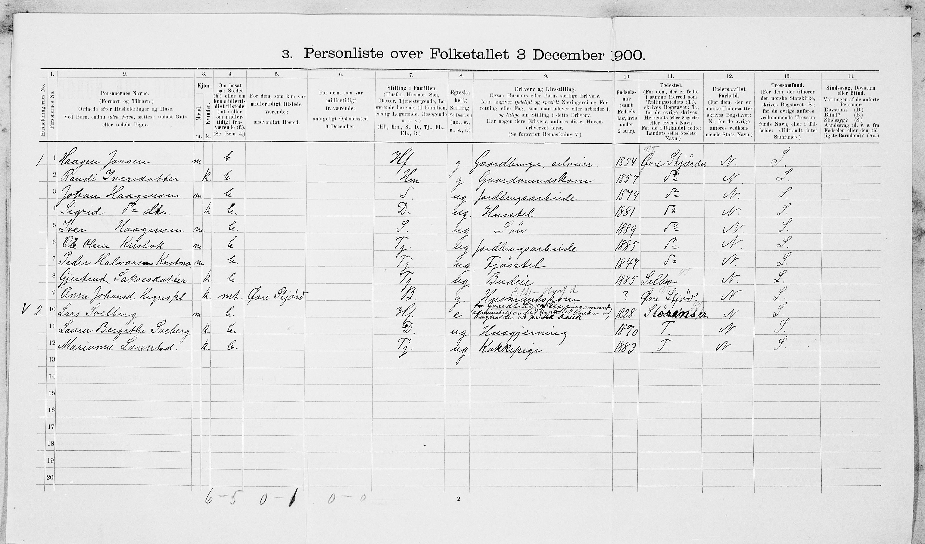 SAT, 1900 census for Nedre Stjørdal, 1900, p. 1548