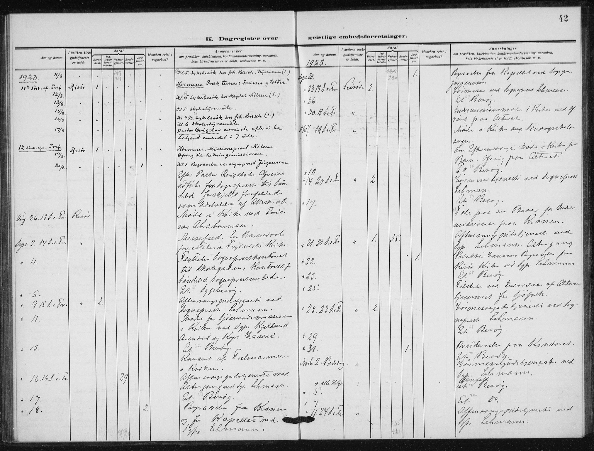 Risør sokneprestkontor, AV/SAK-1111-0035/F/Fa/L0008: Parish register (official) no. A 8, 1922-1939, p. 42