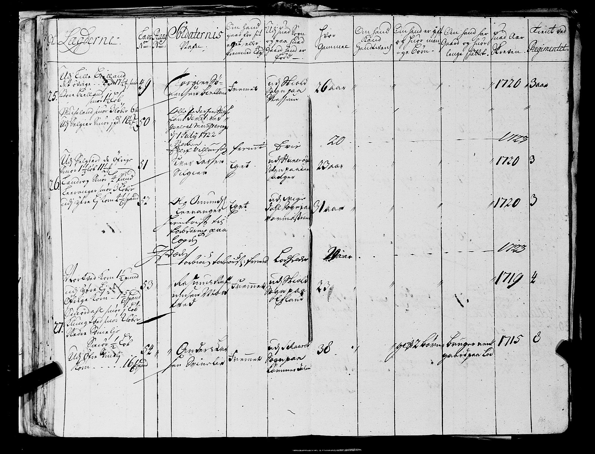 Fylkesmannen i Rogaland, AV/SAST-A-101928/99/3/325/325CA, 1655-1832, p. 2361