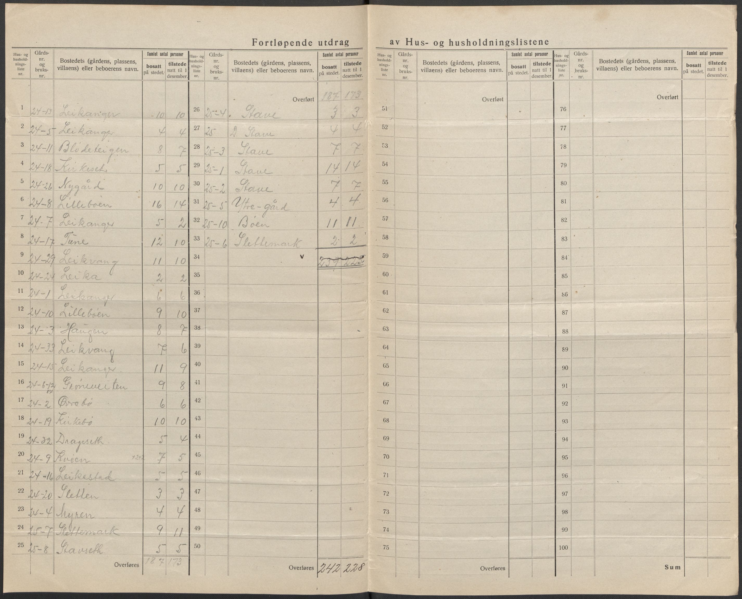 SAB, 1920 census for Selje, 1920, p. 20