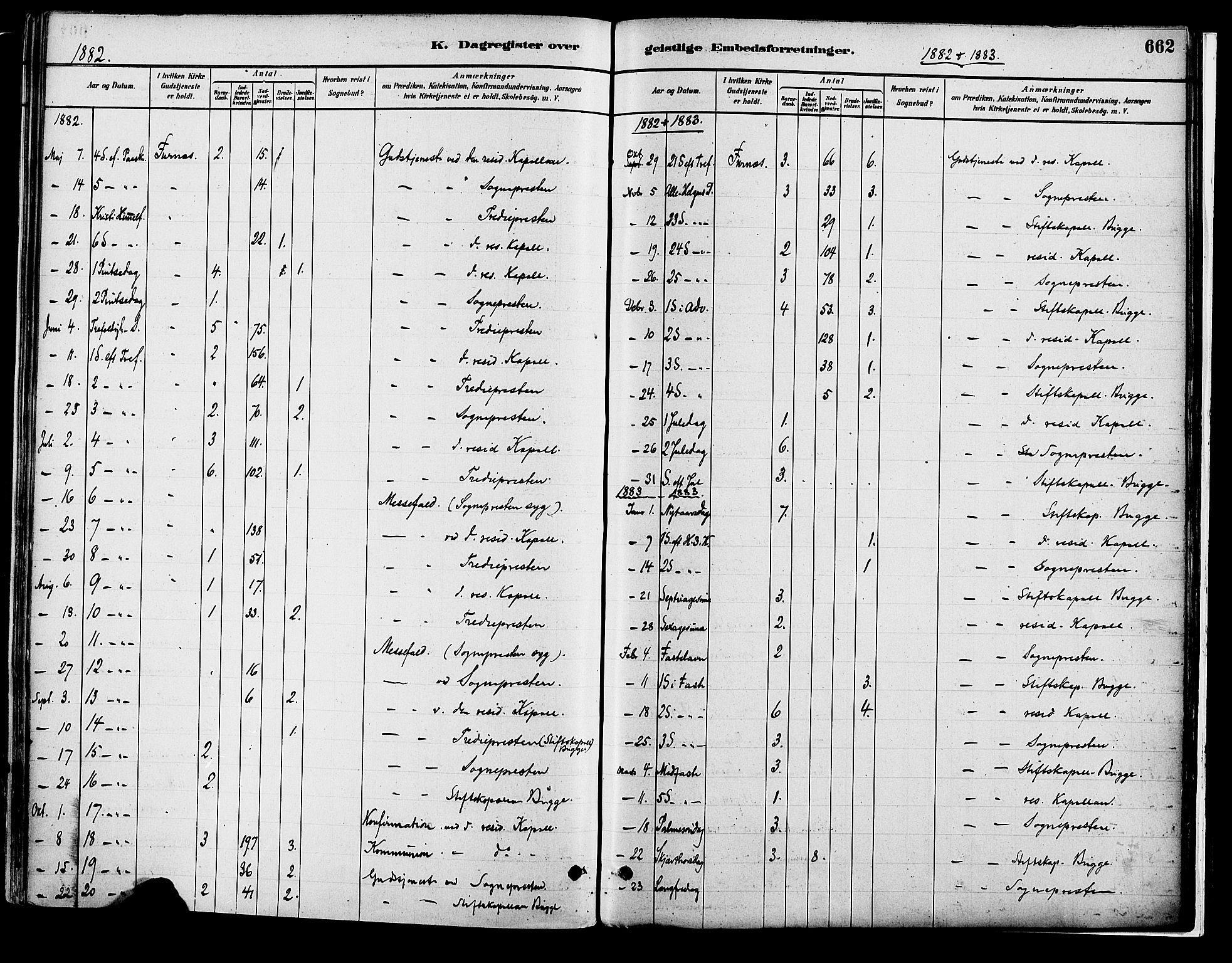 Vang prestekontor, Hedmark, SAH/PREST-008/H/Ha/Haa/L0018B: Parish register (official) no. 18B, 1880-1906, p. 662