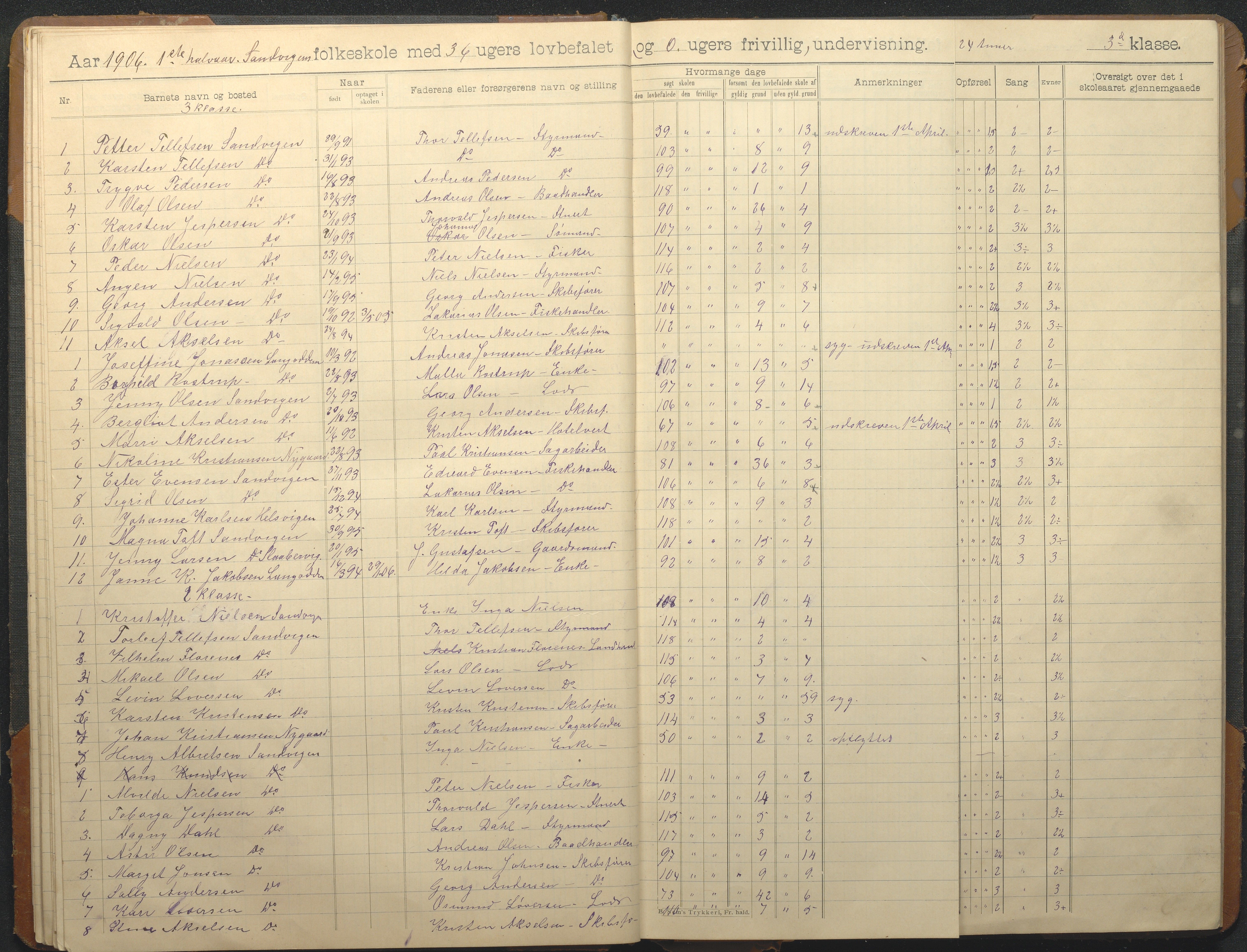 Hisøy kommune frem til 1991, AAKS/KA0922-PK/33/L0008: Skoleprotokoll, 1902-1933