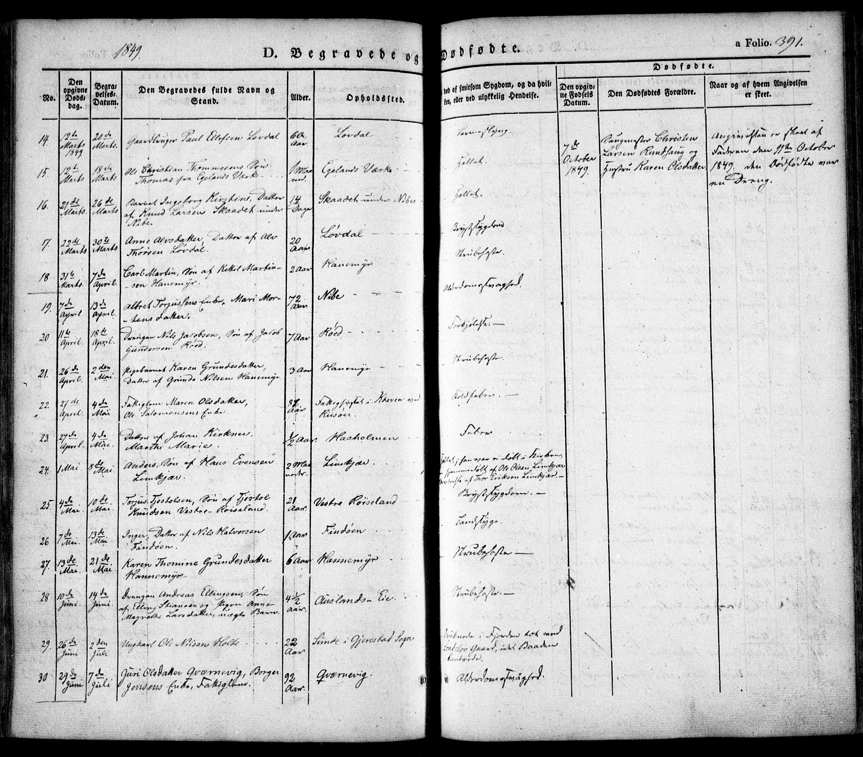 Søndeled sokneprestkontor, SAK/1111-0038/F/Fa/L0002: Parish register (official) no. A 2, 1839-1860, p. 391