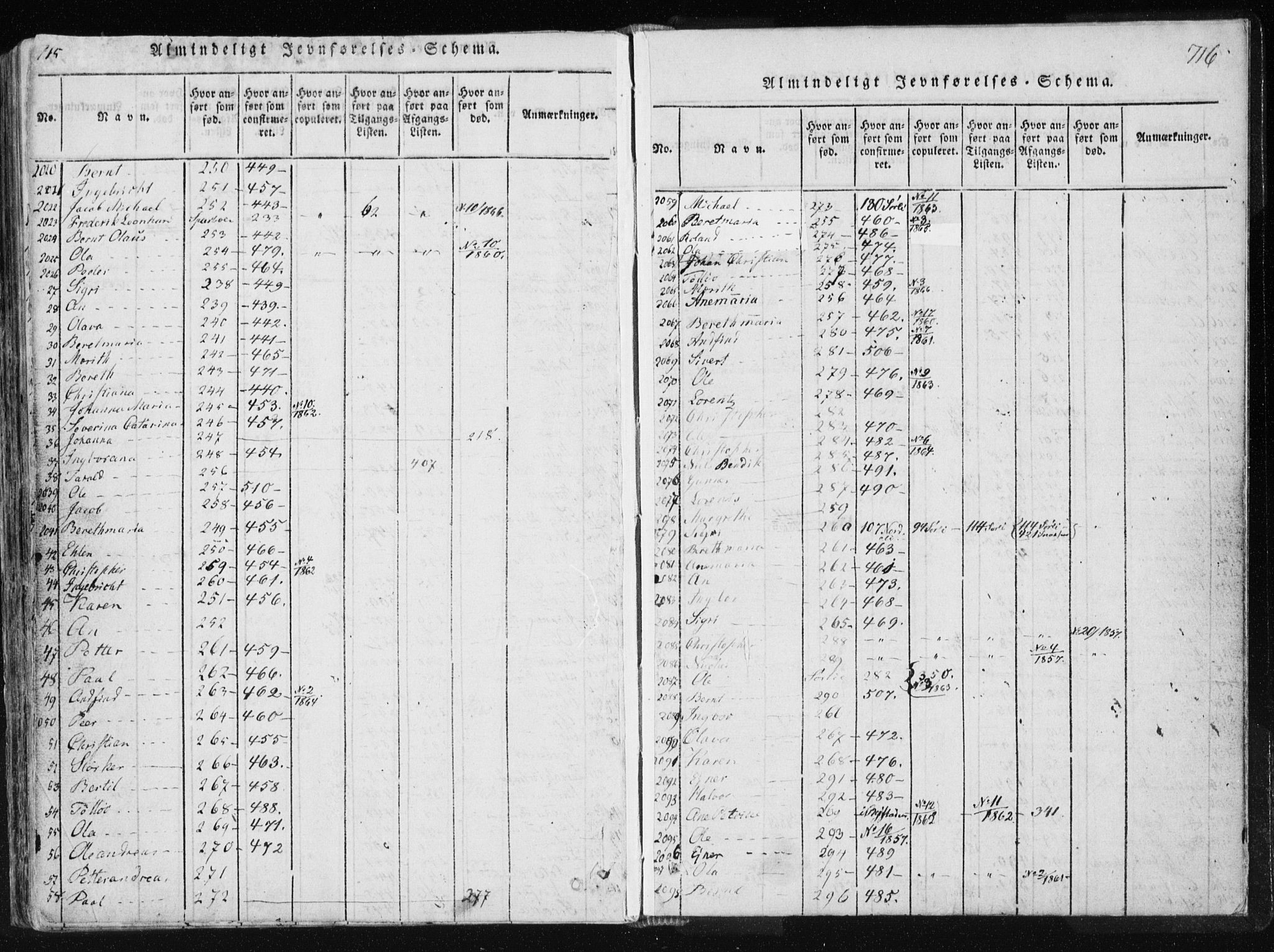 Ministerialprotokoller, klokkerbøker og fødselsregistre - Nord-Trøndelag, SAT/A-1458/749/L0469: Parish register (official) no. 749A03, 1817-1857, p. 715-716