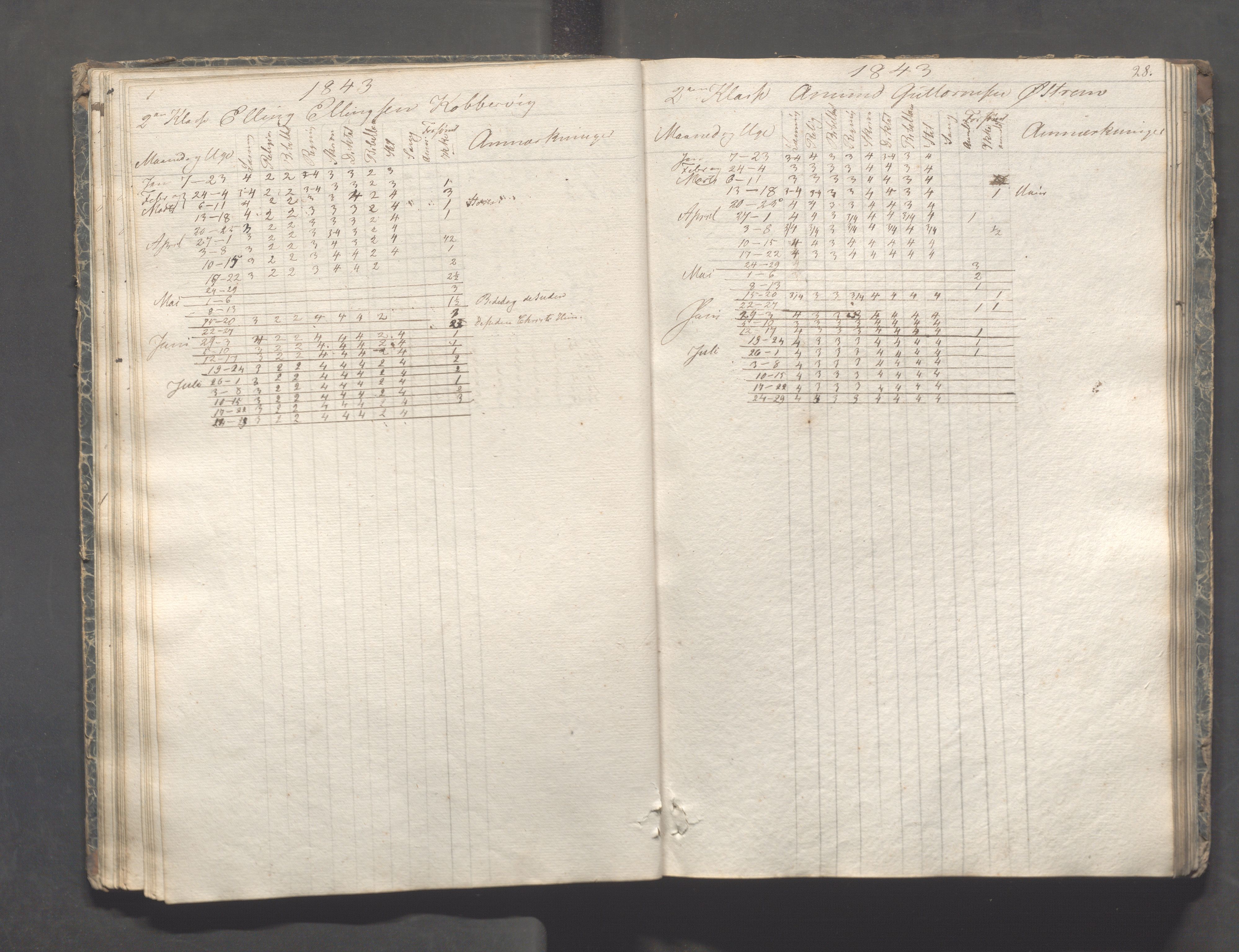 Kopervik Kommune - Kopervik skole, IKAR/K-102472/H/L0005: Skoleprotokoll, 1841-1855, p. 28