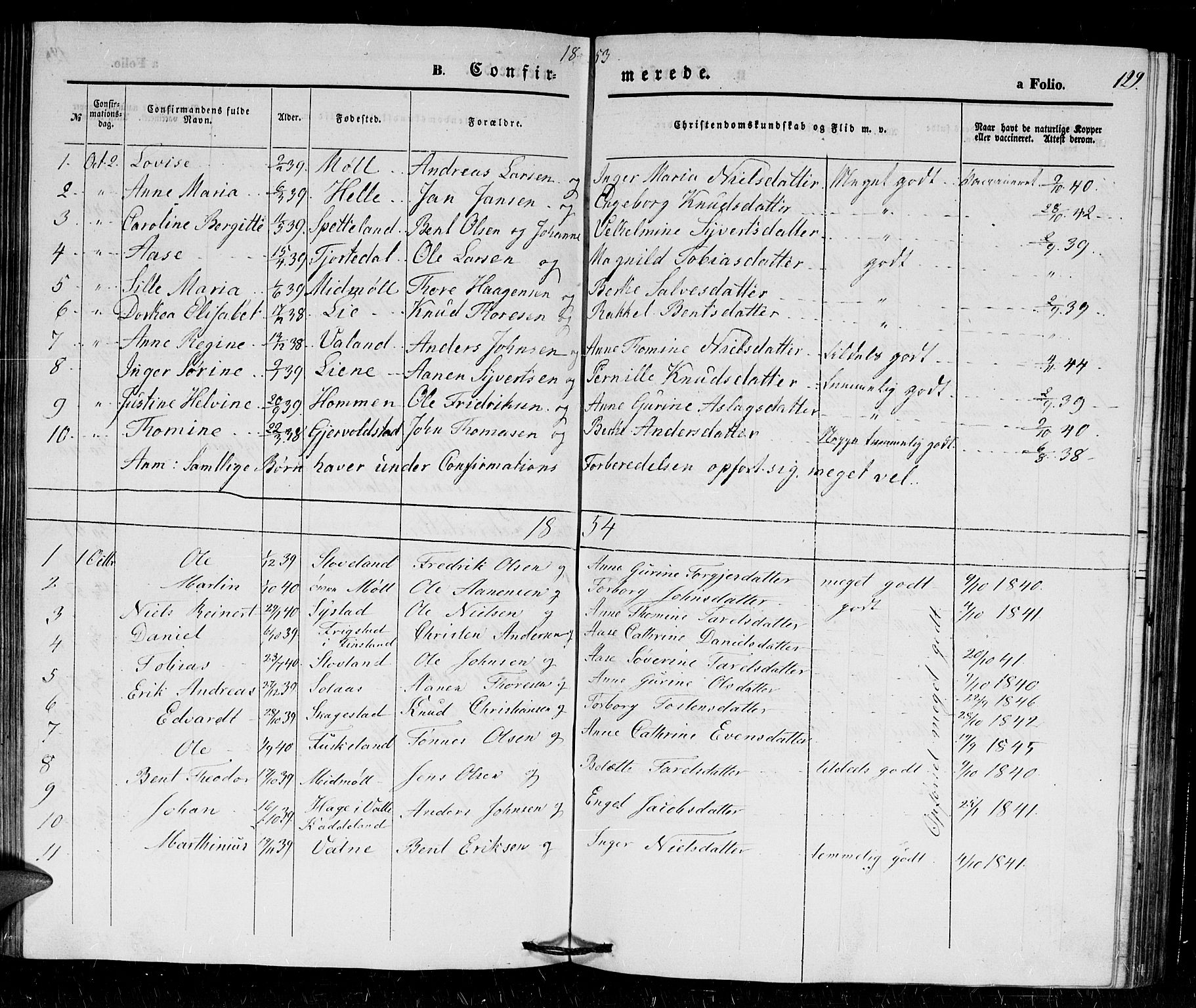 Holum sokneprestkontor, SAK/1111-0022/F/Fb/Fba/L0003: Parish register (copy) no. B 3, 1850-1866, p. 129