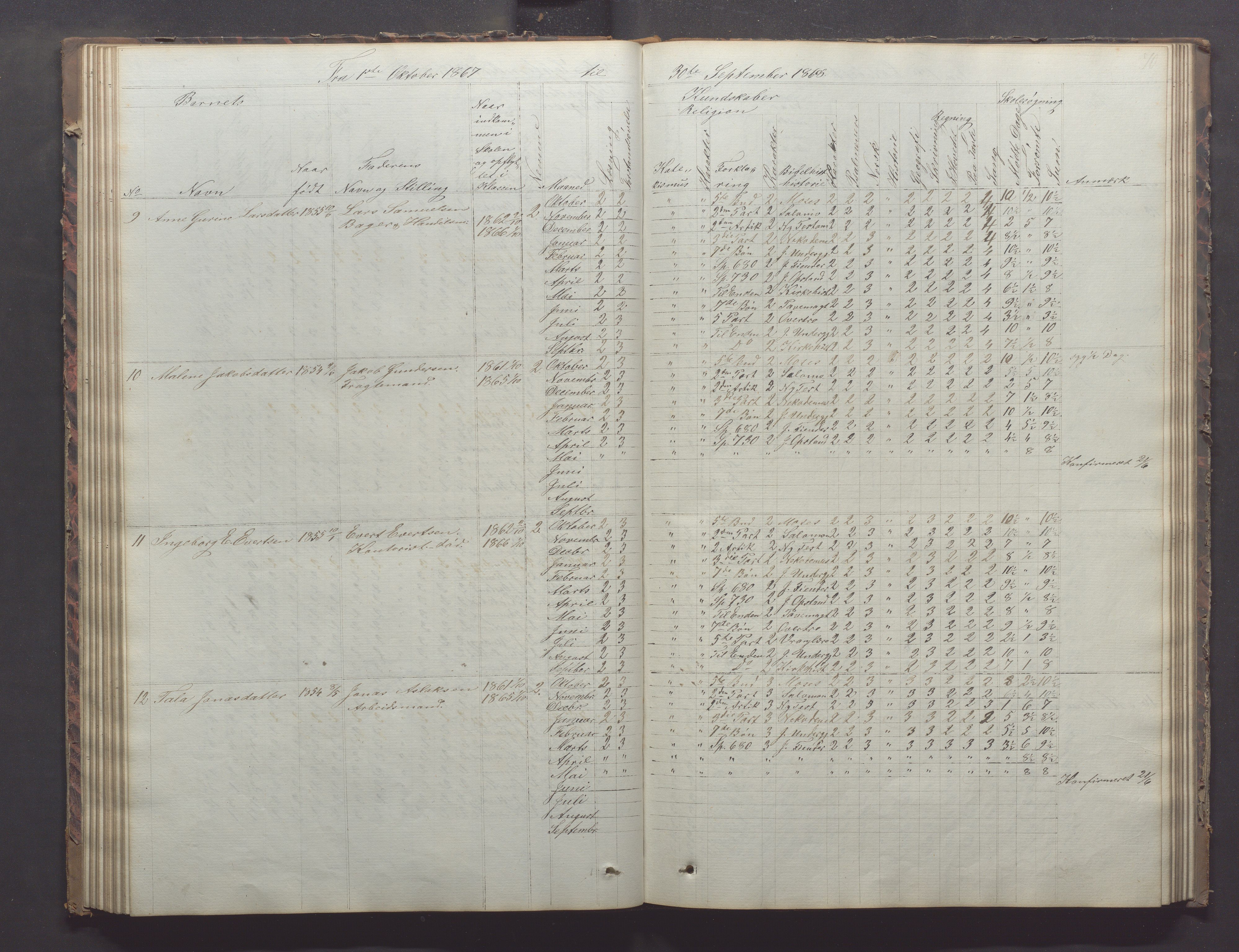 Egersund kommune (Ladested) - Egersund almueskole/folkeskole, IKAR/K-100521/H/L0011: Skoleprotokoll - Almueskolen, 3. klasse, 1863-1872, p. 70