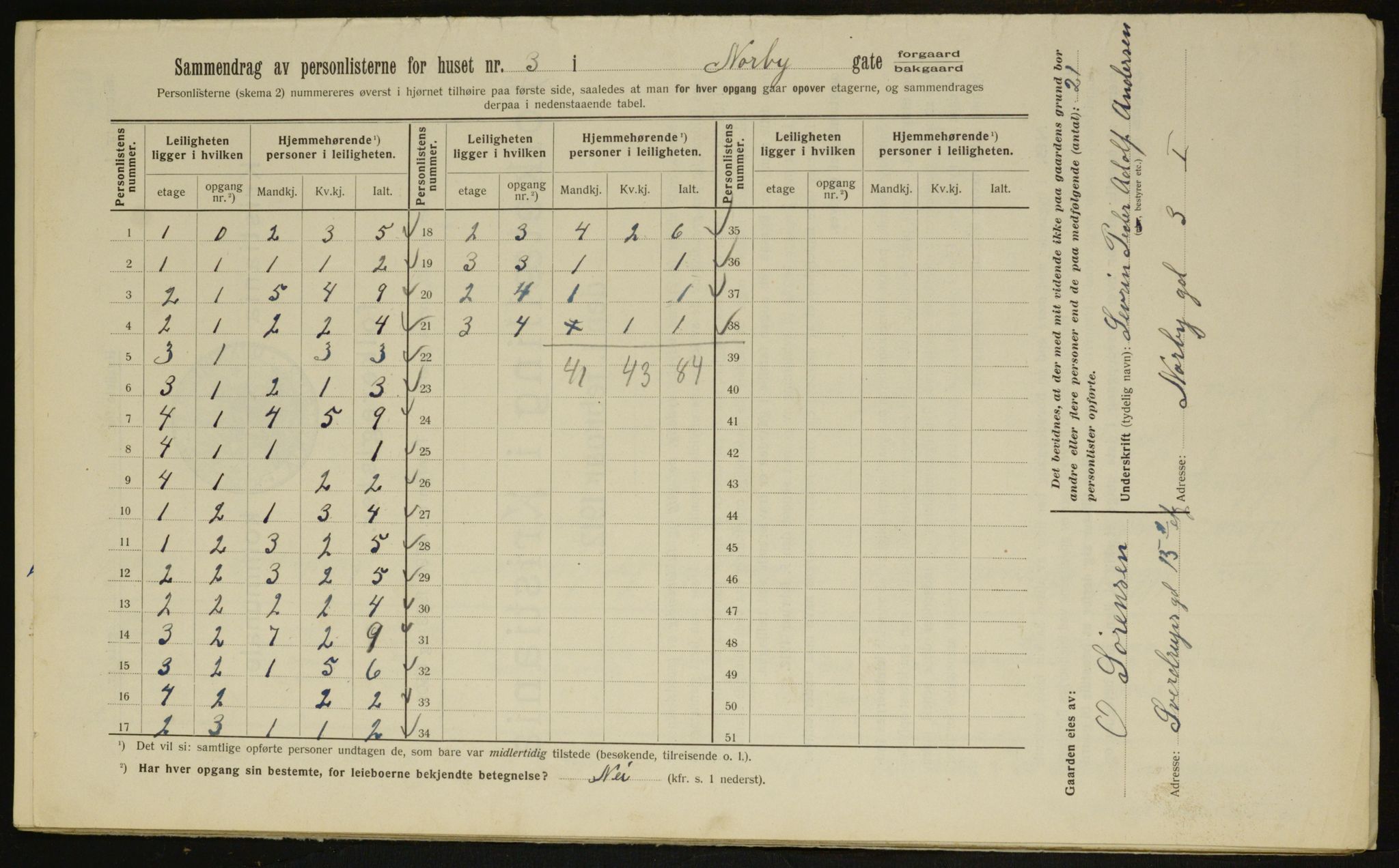 OBA, Municipal Census 1912 for Kristiania, 1912, p. 72027