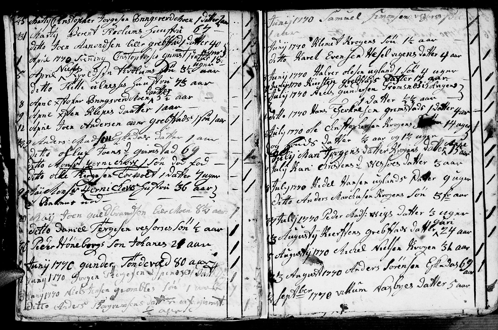 Fjære sokneprestkontor, AV/SAK-1111-0011/F/Fb/L0004: Parish register (copy) no. B 4, 1766-1785, p. 8