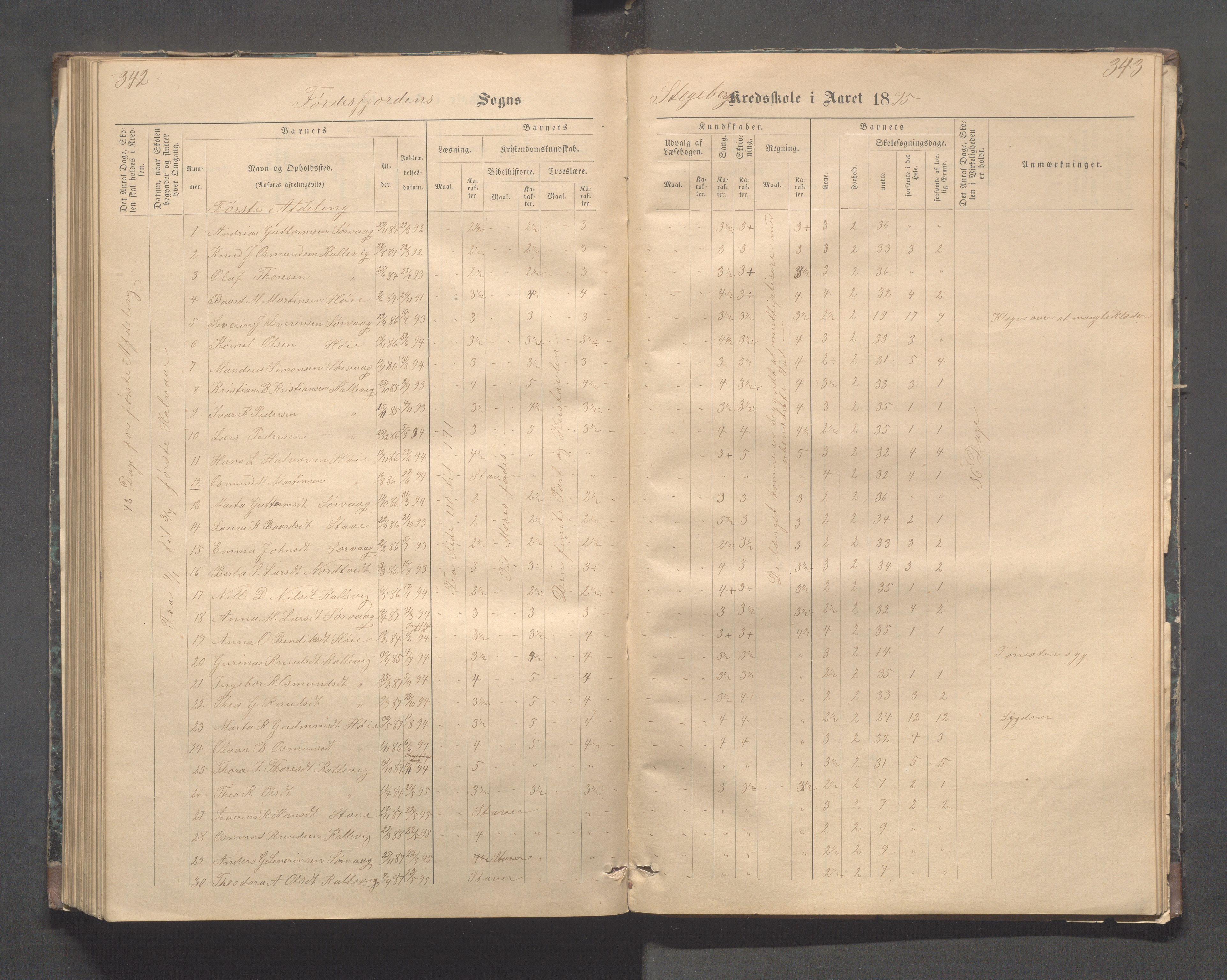 Avaldsnes kommune - Stegaberg skole, IKAR/K-101715/H/L0001: Skoleprotokoll - Førre, Stegeberg, 1878-1905, p. 342-343