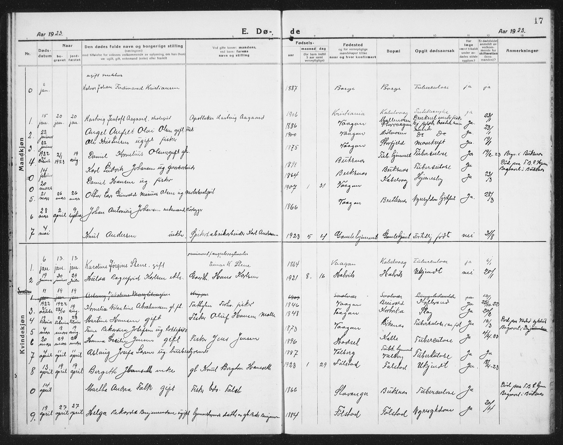 Ministerialprotokoller, klokkerbøker og fødselsregistre - Nordland, SAT/A-1459/874/L1083: Parish register (copy) no. 874C12, 1920-1936, p. 17