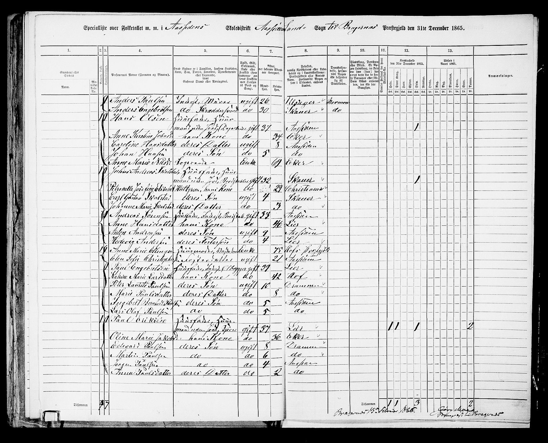 RA, 1865 census for Bragernes/Åssiden, 1865, p. 40