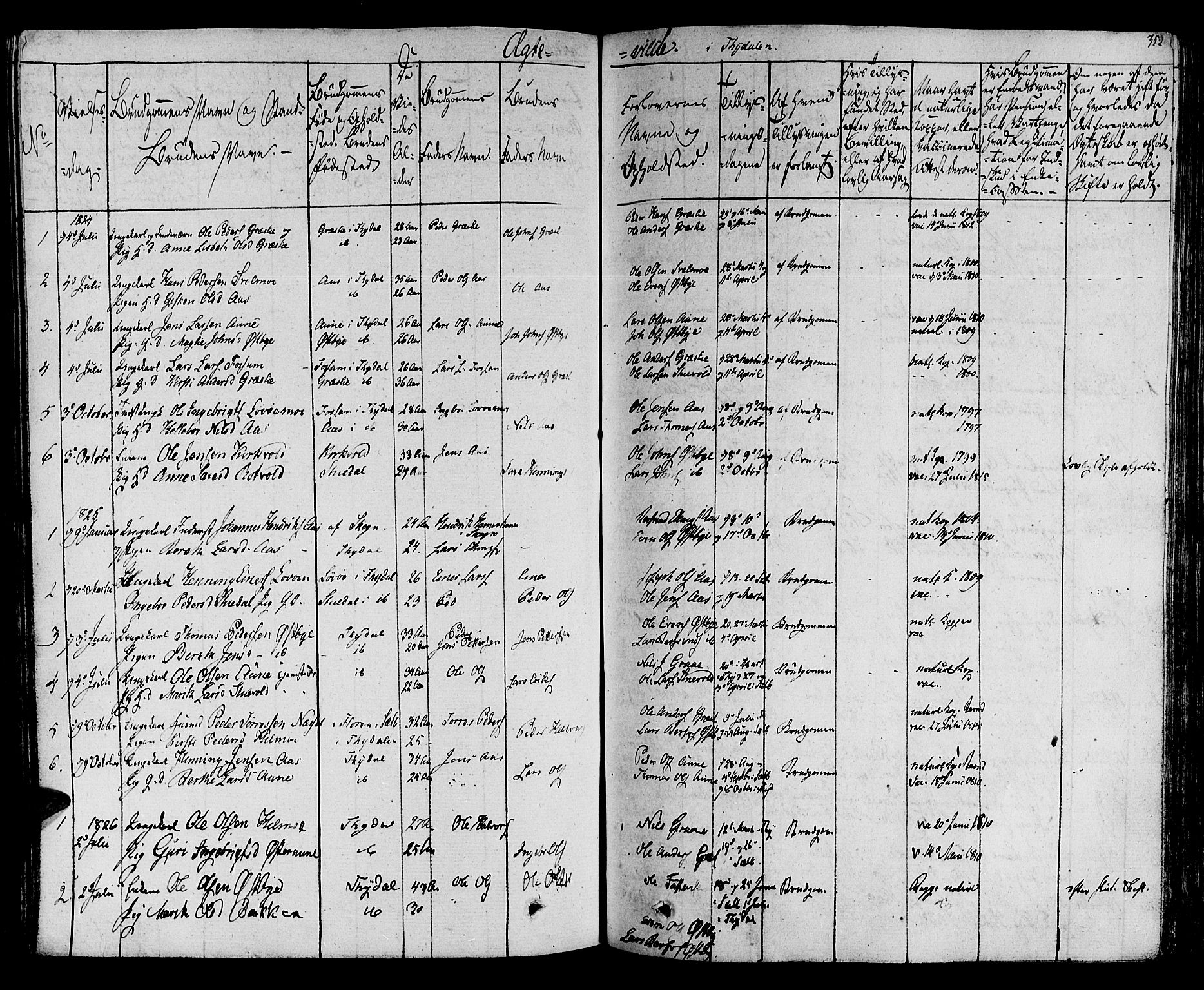 Ministerialprotokoller, klokkerbøker og fødselsregistre - Sør-Trøndelag, SAT/A-1456/695/L1144: Parish register (official) no. 695A05 /2, 1824-1842, p. 352