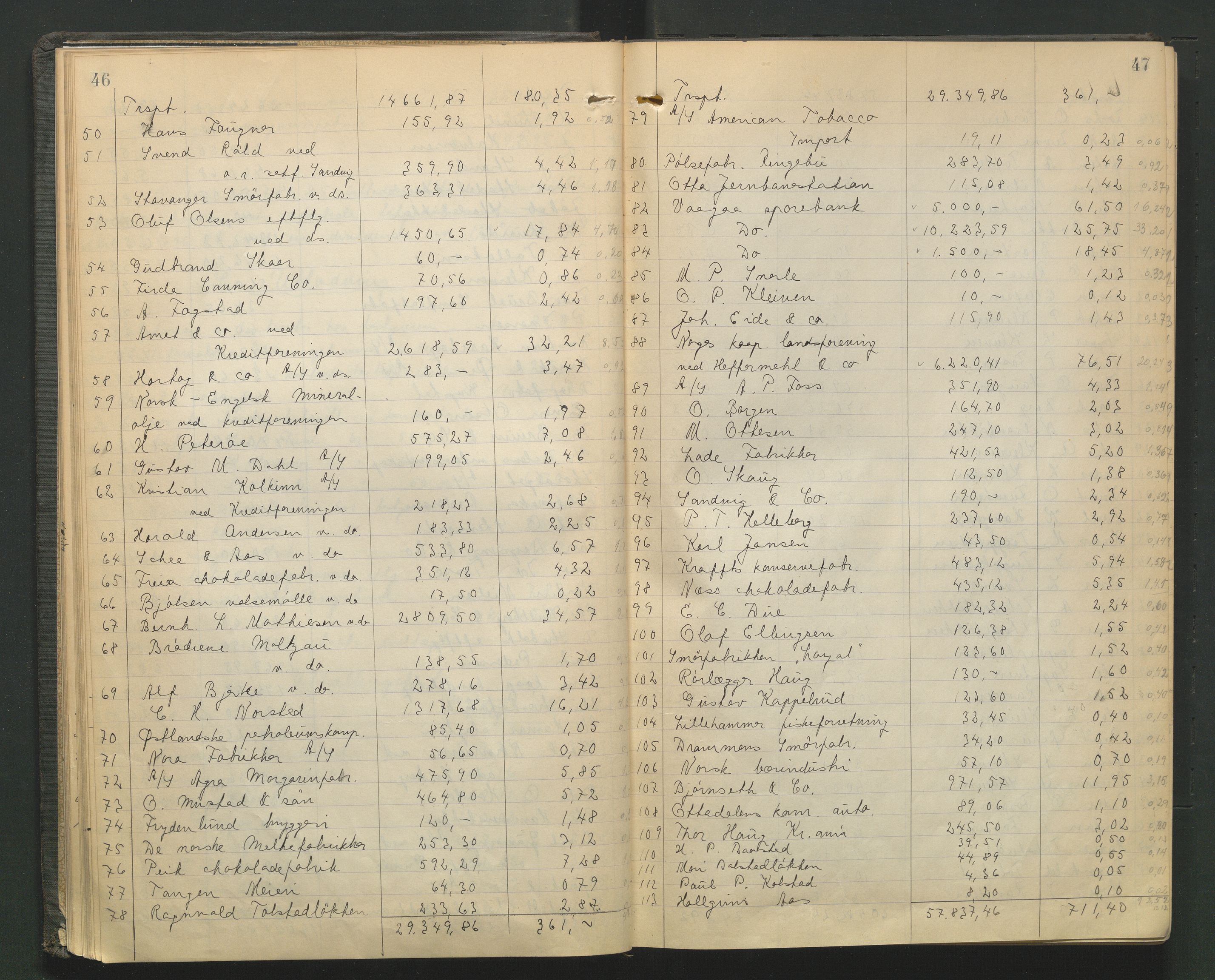Nord-Gudbrandsdal tingrett, AV/SAH-TING-002/J/Jd/L0006: Skifteutlodningsprotokoll, 1923-1928, p. 46-47