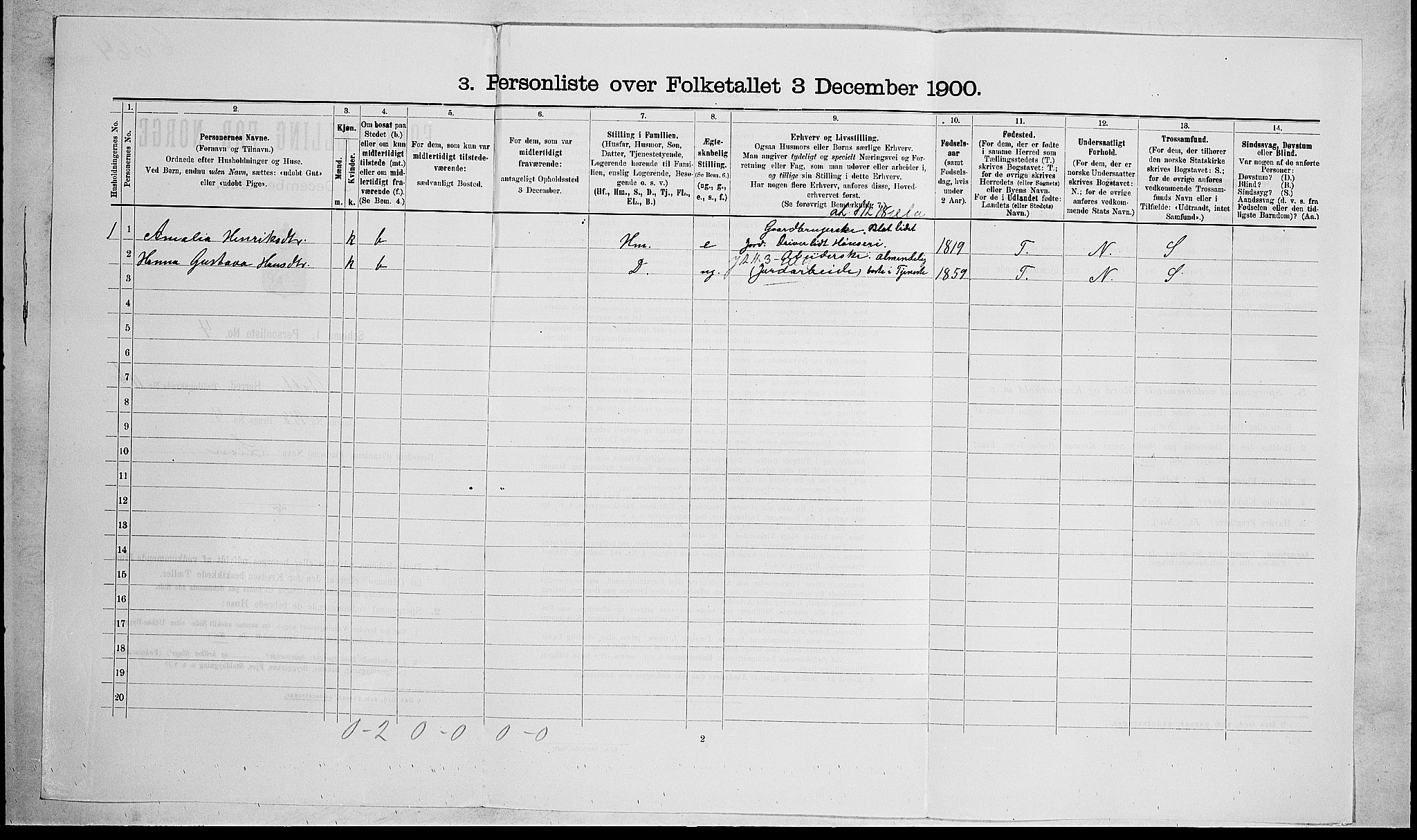 RA, 1900 census for Stokke, 1900, p. 1854