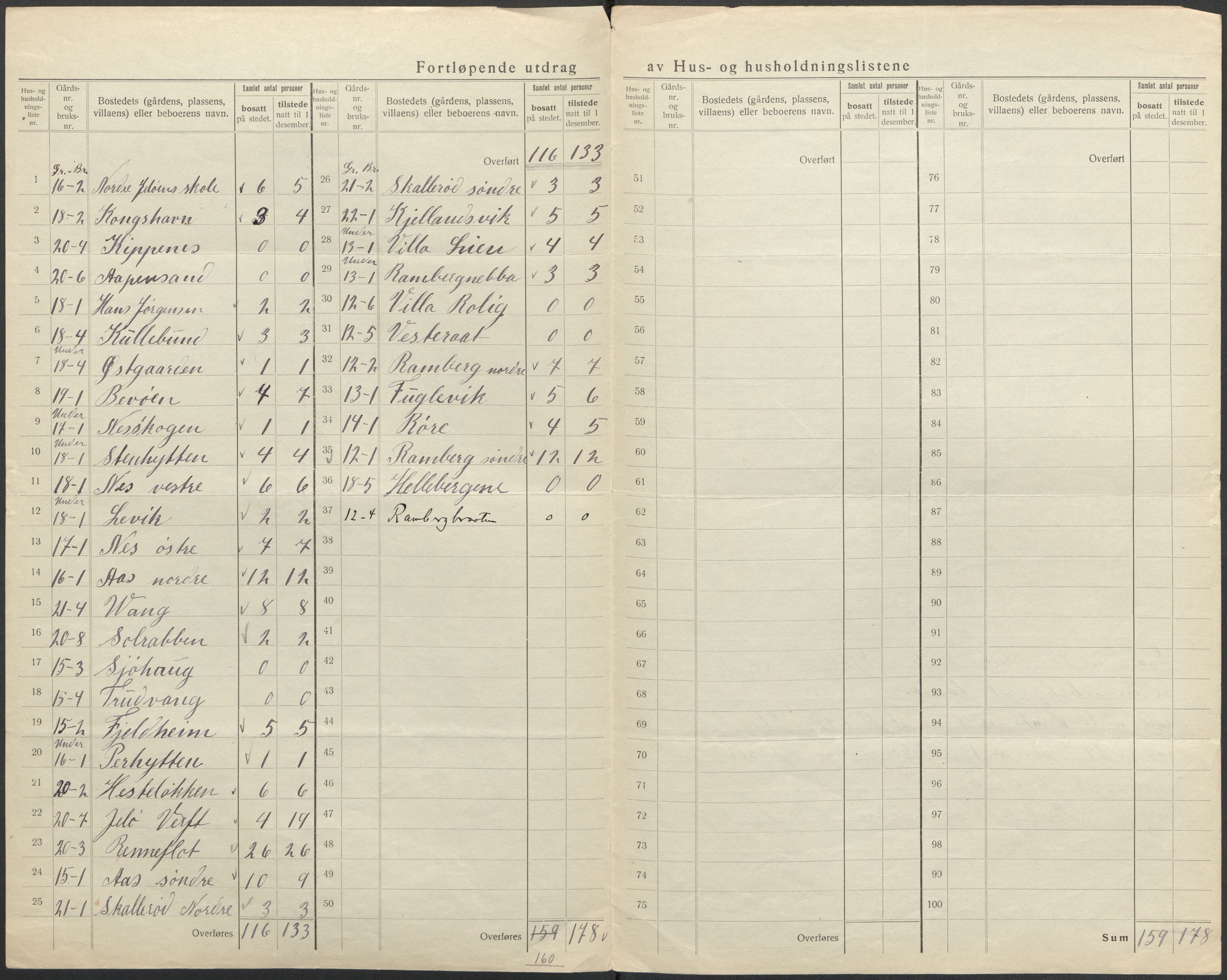 SAO, 1920 census for Moss land district, 1920, p. 19