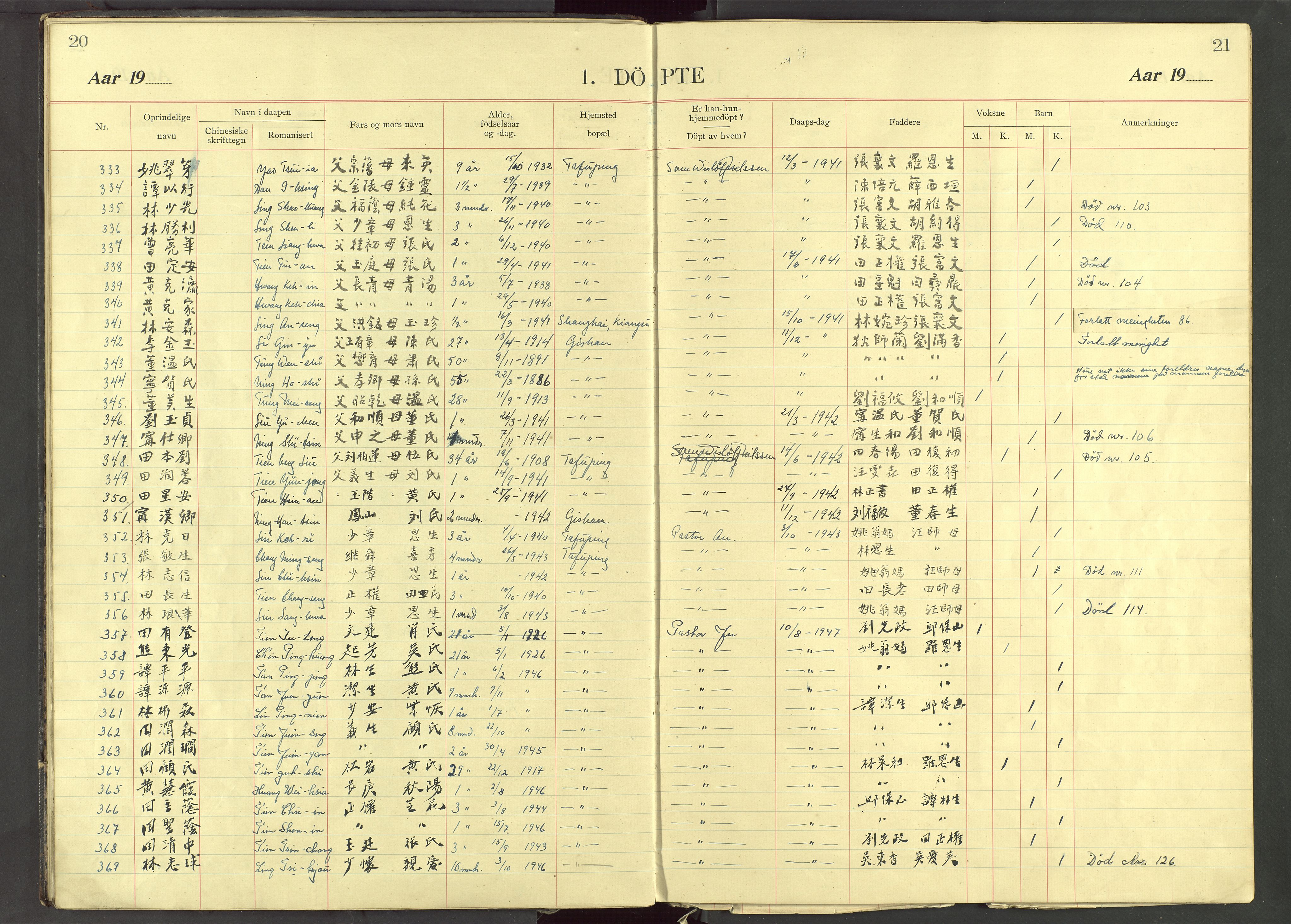 Det Norske Misjonsselskap - utland - Kina (Hunan), VID/MA-A-1065/Dm/L0088: Parish register (official) no. 126, 1909-1948, p. 20-21