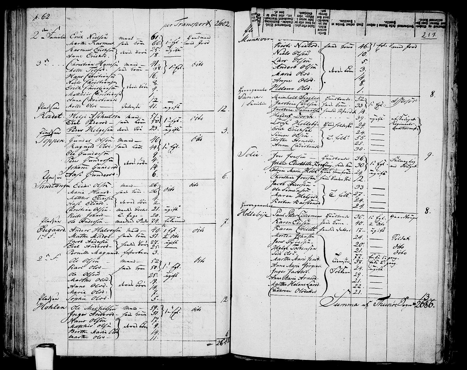 RA, 1801 census for 0130P Tune, 1801, p. 216b-217a