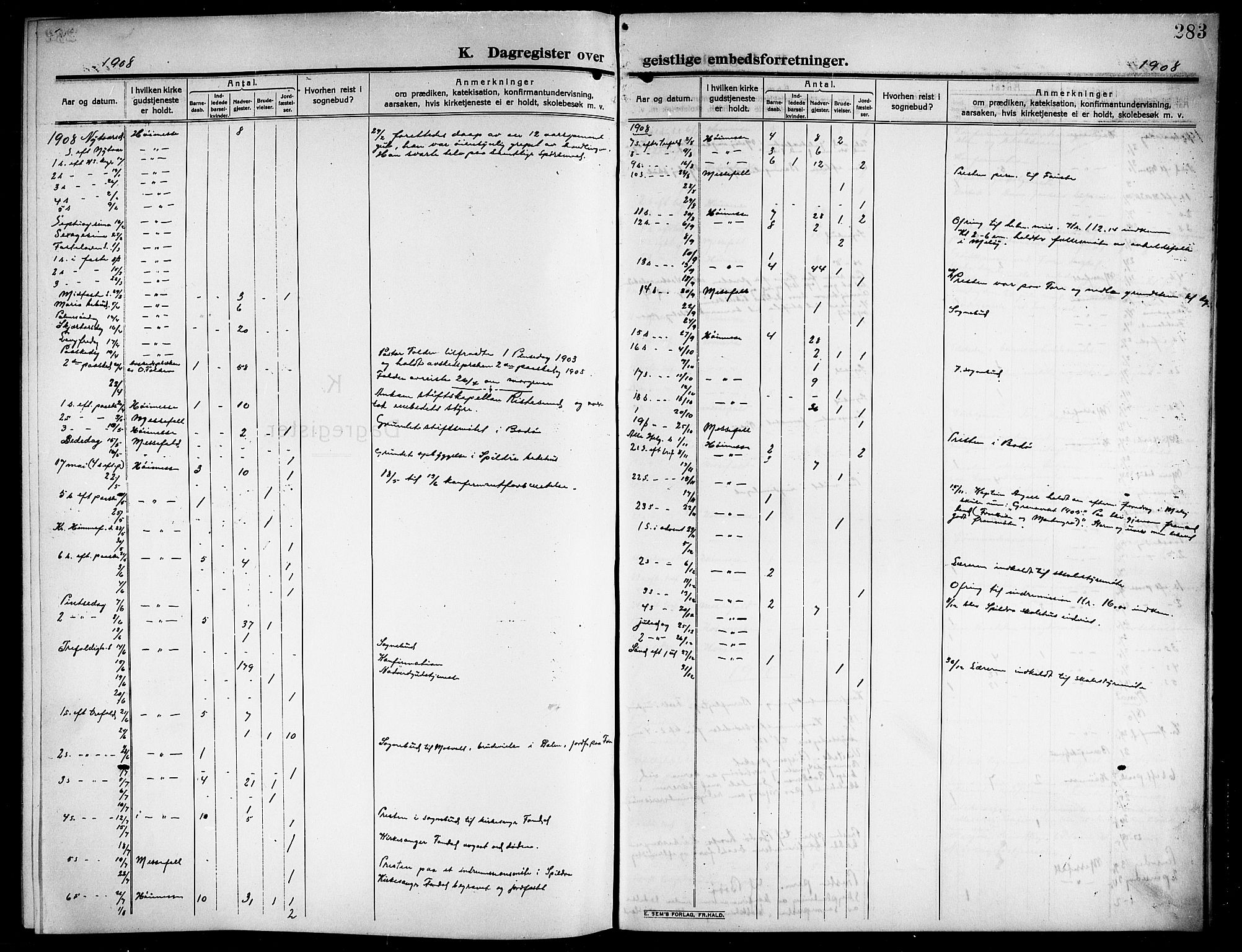Ministerialprotokoller, klokkerbøker og fødselsregistre - Nordland, SAT/A-1459/843/L0639: Parish register (copy) no. 843C08, 1908-1924, p. 283