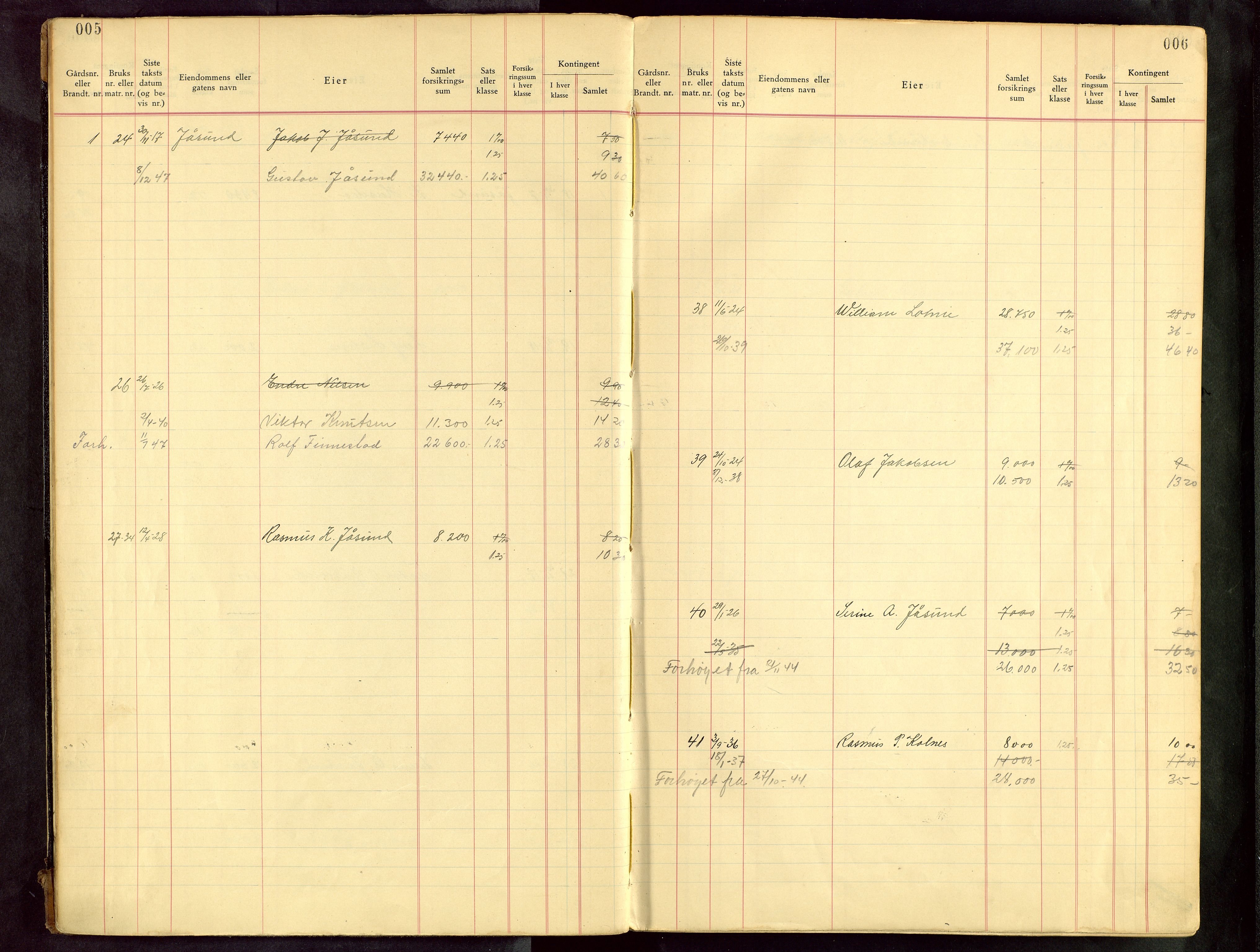 Håland lensmannskontor, AV/SAST-A-100100/Goa/L0001: Beregningsprotokoll brannforsikring, 1932-1947, p. 5-6