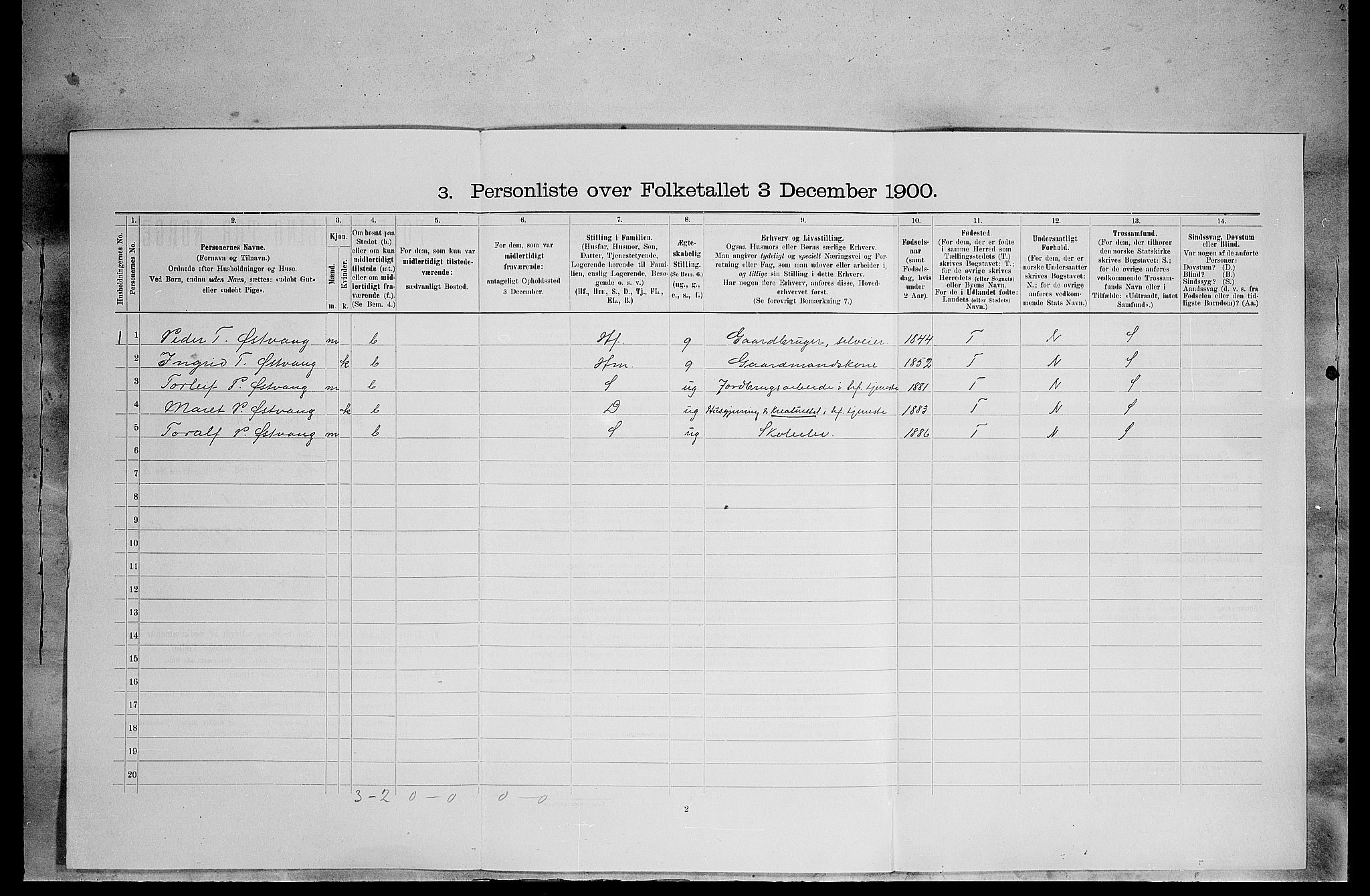 SAH, 1900 census for Tolga, 1900, p. 945