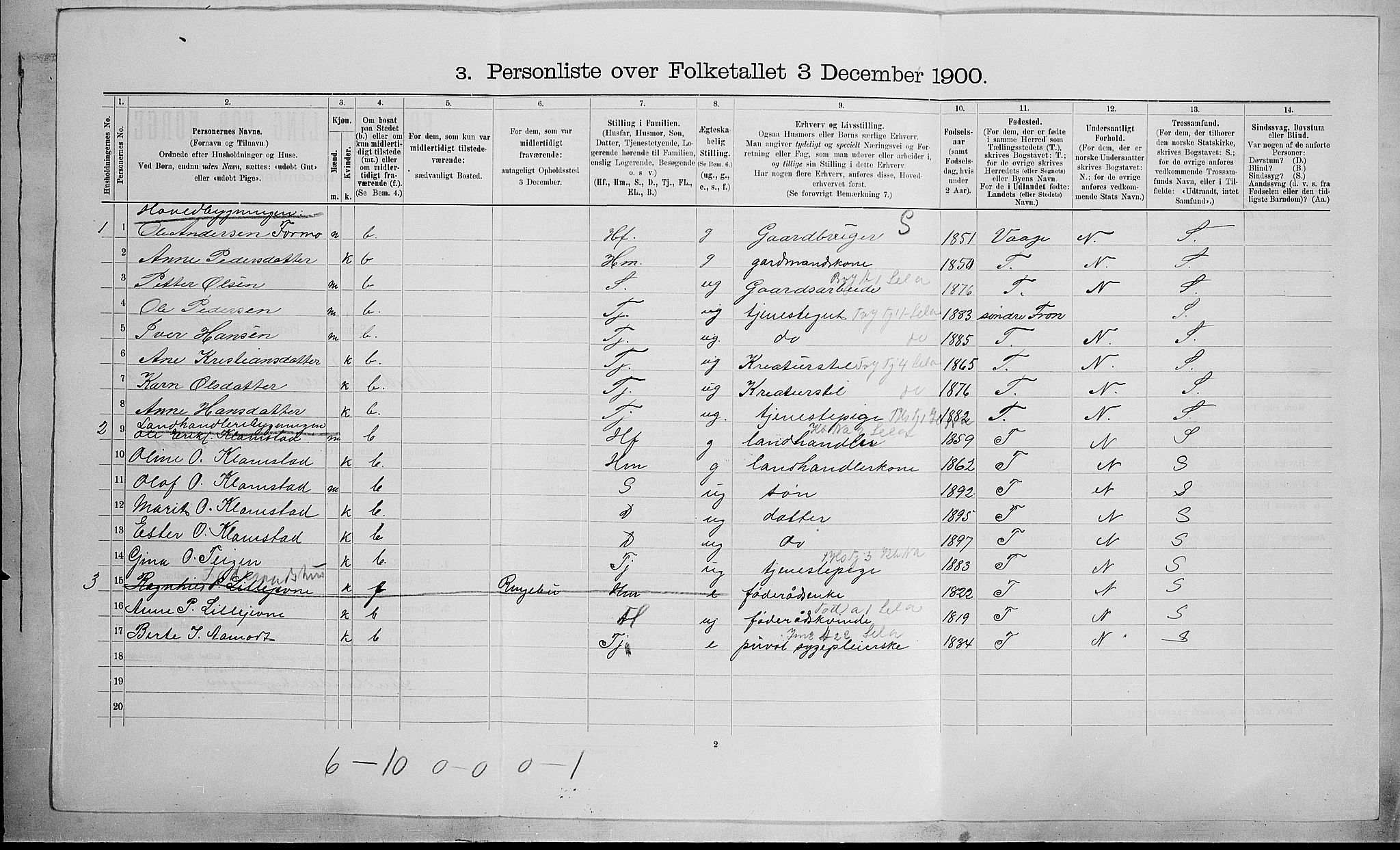 SAH, 1900 census for Nord-Fron, 1900, p. 1174
