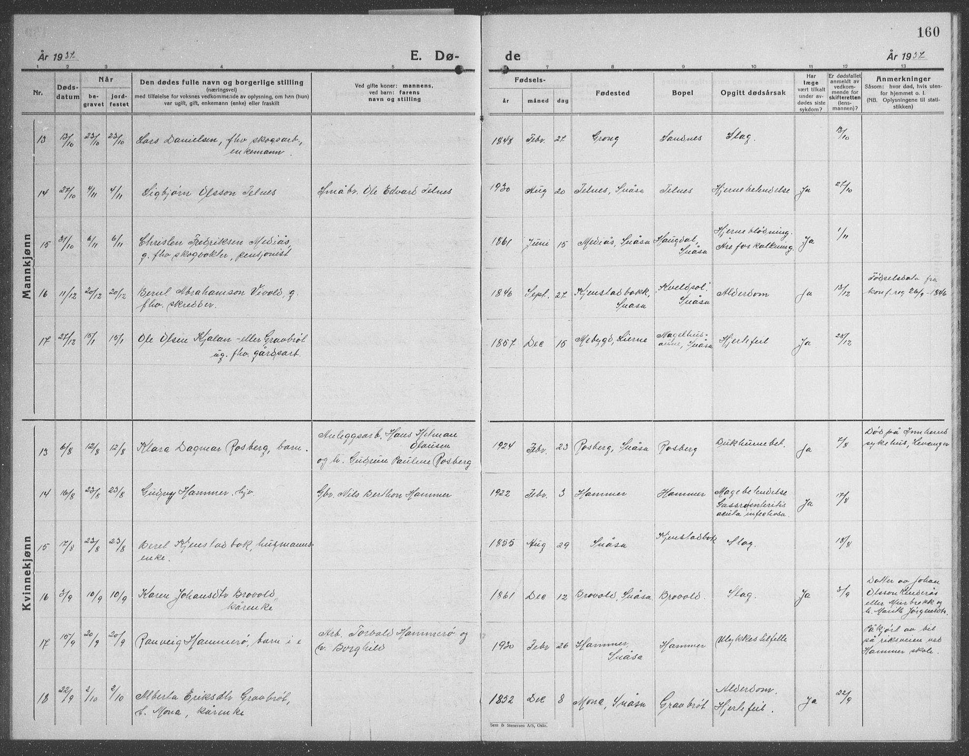 Ministerialprotokoller, klokkerbøker og fødselsregistre - Nord-Trøndelag, AV/SAT-A-1458/749/L0481: Parish register (copy) no. 749C03, 1933-1945, p. 160