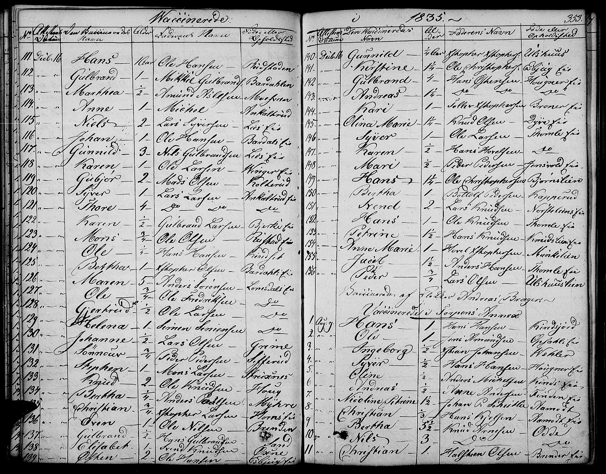 Land prestekontor, SAH/PREST-120/H/Ha/Haa/L0008: Parish register (official) no. 8, 1830-1846, p. 353