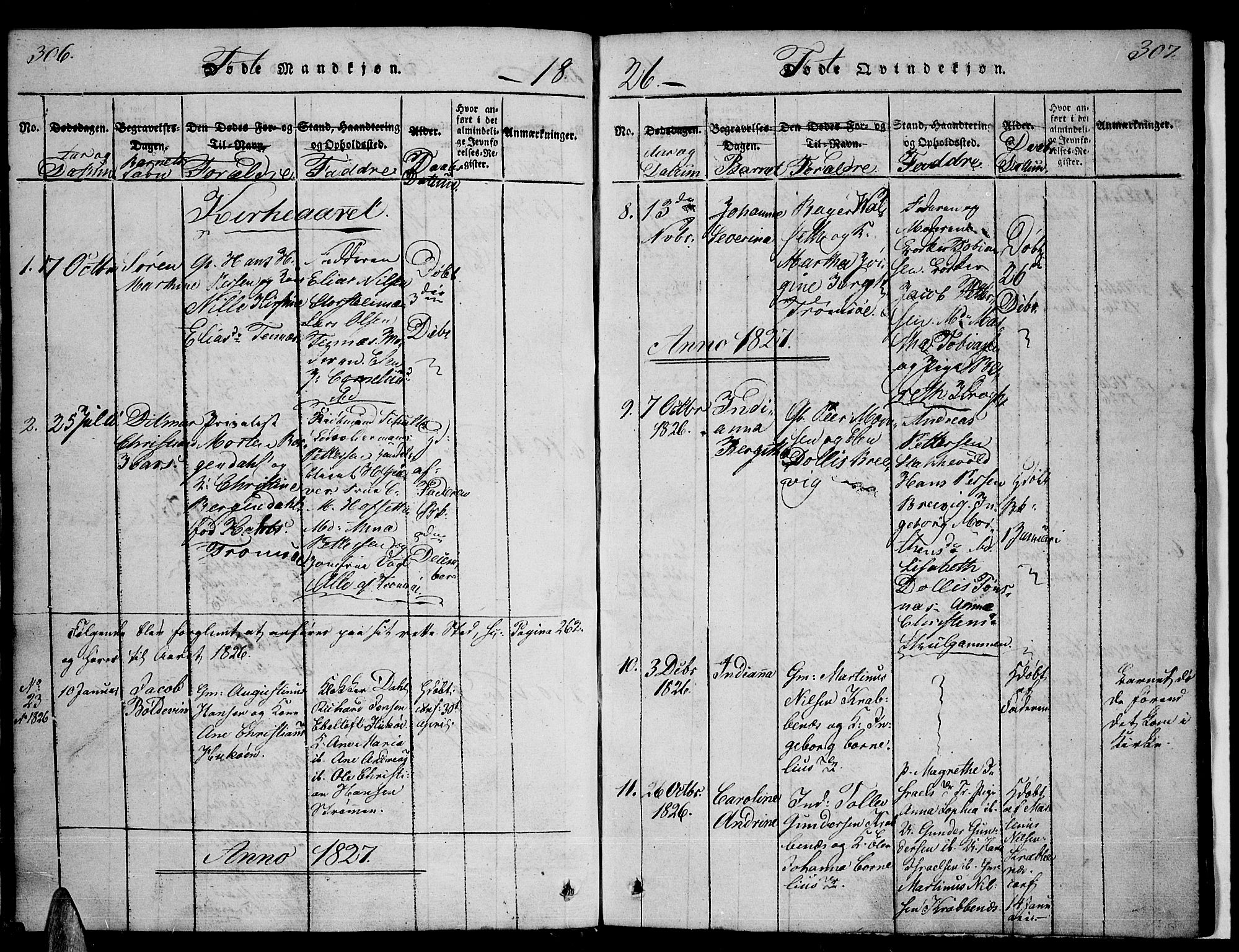 Tromsø sokneprestkontor/stiftsprosti/domprosti, SATØ/S-1343/G/Ga/L0007kirke: Parish register (official) no. 7, 1821-1828, p. 306-307