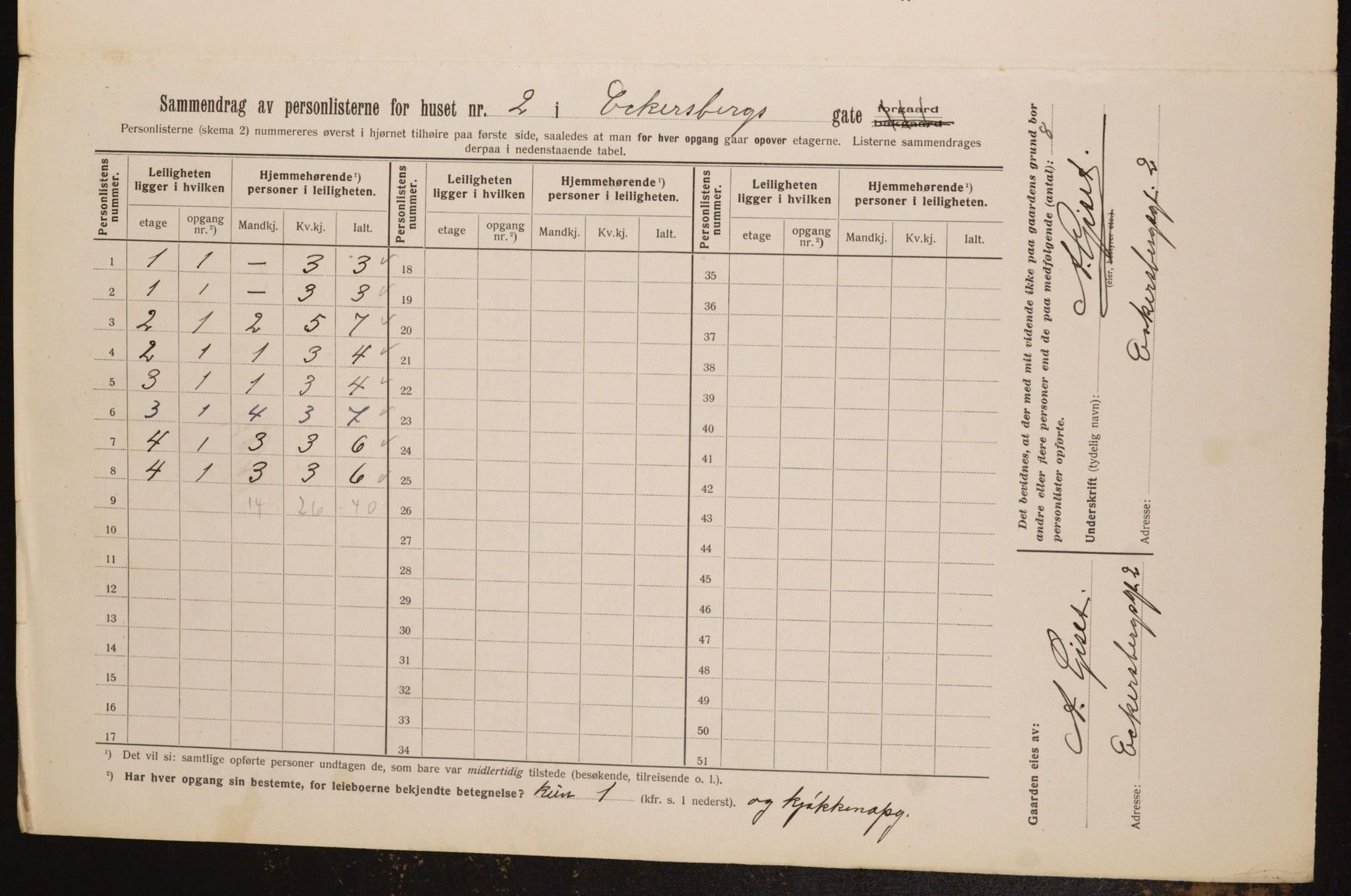 OBA, Municipal Census 1913 for Kristiania, 1913, p. 18259