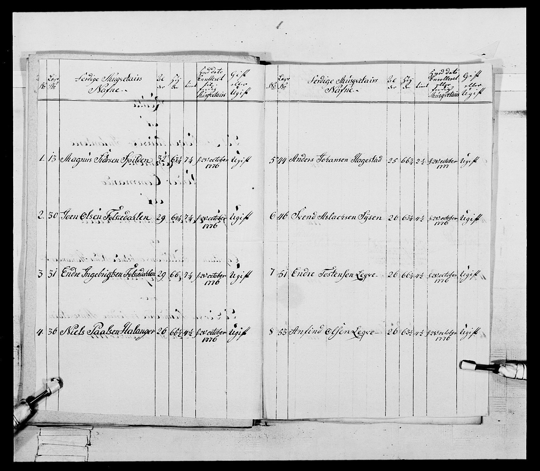 Generalitets- og kommissariatskollegiet, Det kongelige norske kommissariatskollegium, RA/EA-5420/E/Eh/L0094: 2. Bergenhusiske nasjonale infanteriregiment, 1776-1779, p. 140