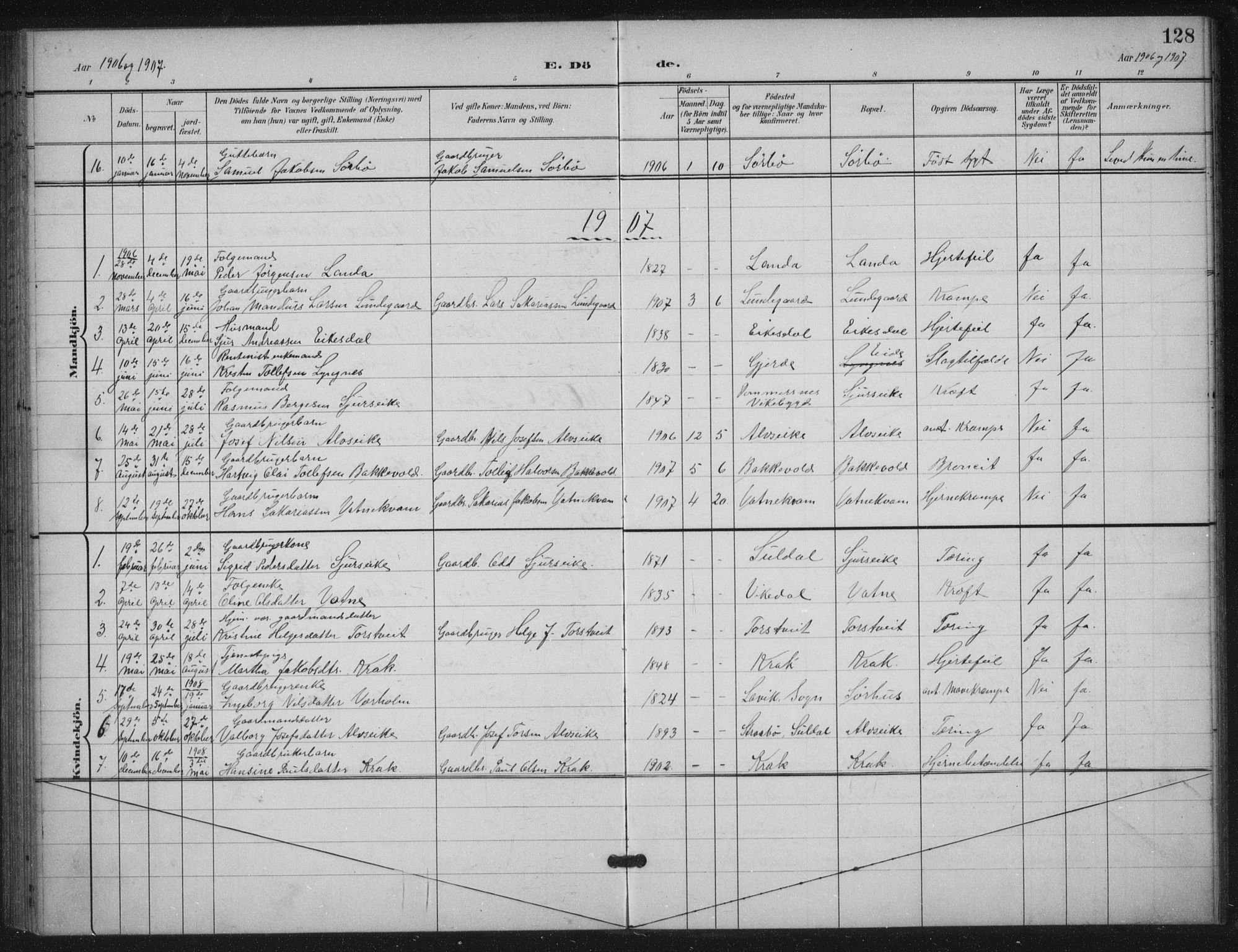 Skjold sokneprestkontor, AV/SAST-A-101847/H/Ha/Haa/L0012: Parish register (official) no. A 12, 1899-1915, p. 128