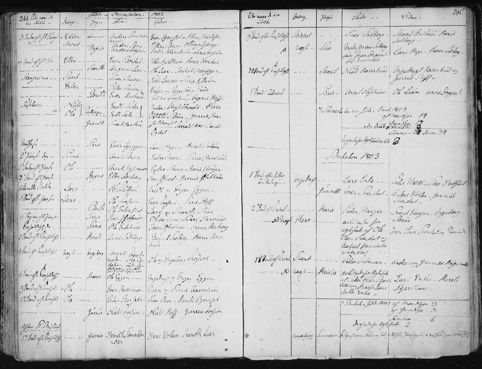 Ministerialprotokoller, klokkerbøker og fødselsregistre - Sør-Trøndelag, SAT/A-1456/687/L0992: Parish register (official) no. 687A03 /1, 1788-1815, p. 244-245