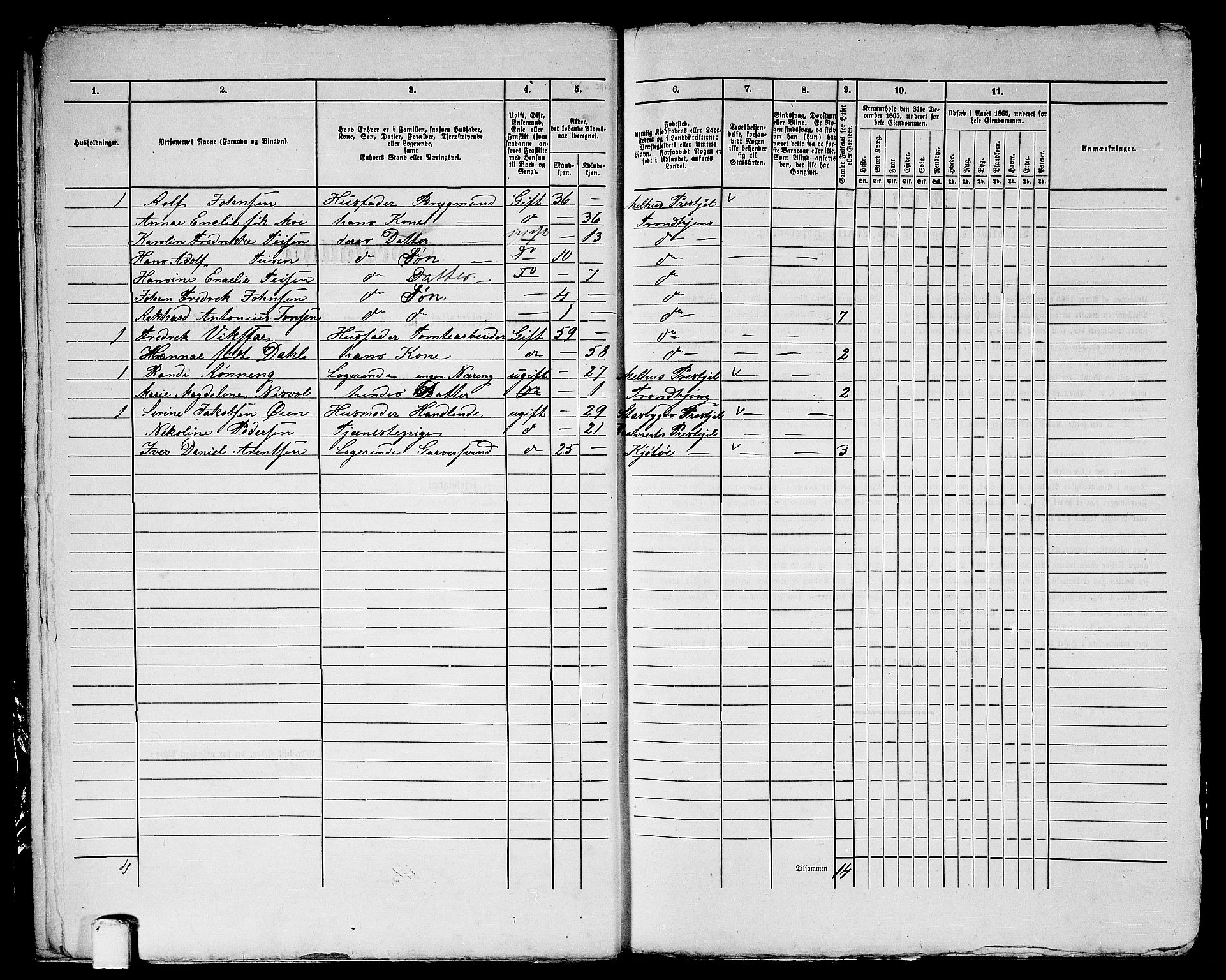 RA, 1865 census for Trondheim, 1865, p. 2100