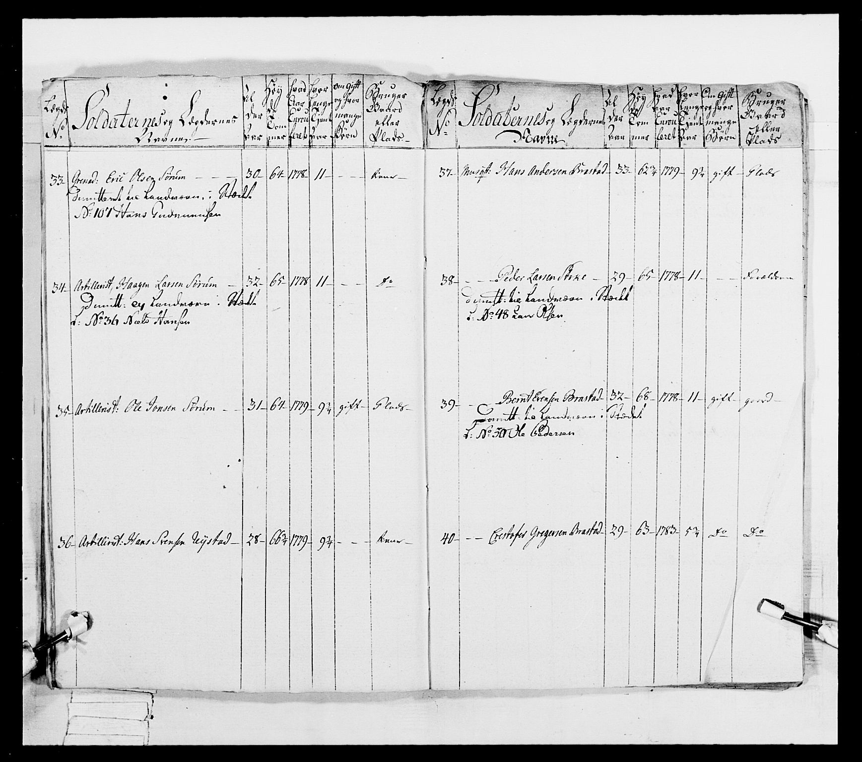 Generalitets- og kommissariatskollegiet, Det kongelige norske kommissariatskollegium, AV/RA-EA-5420/E/Eh/L0039: 1. Akershusiske nasjonale infanteriregiment, 1789, p. 140